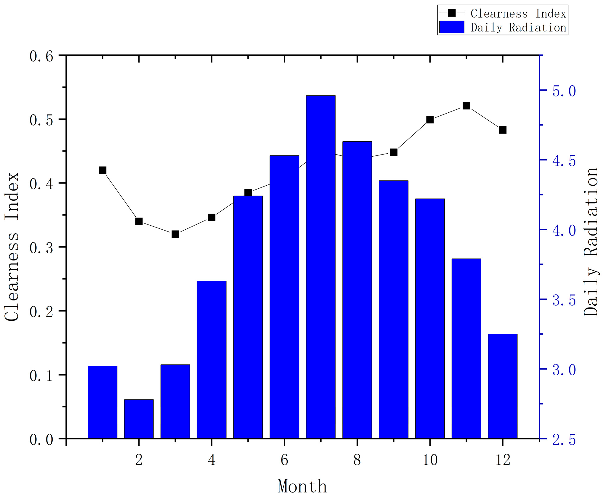Energies 17 03074 g006