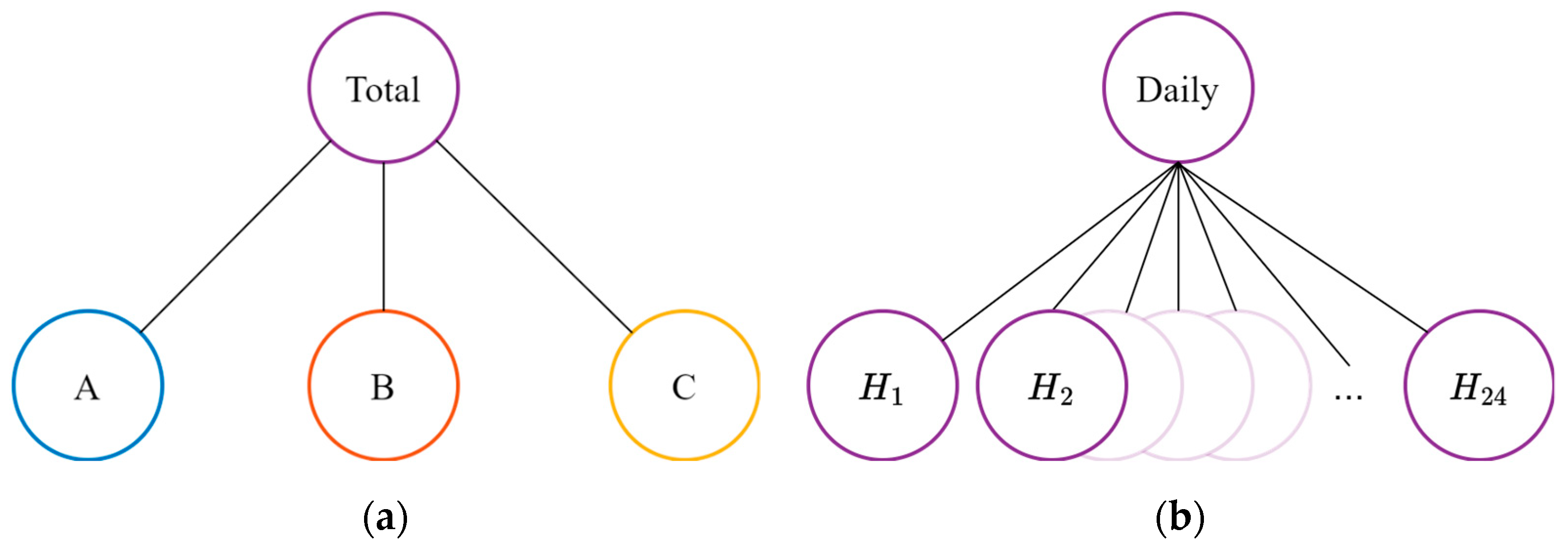 Energies 17 03077 g003