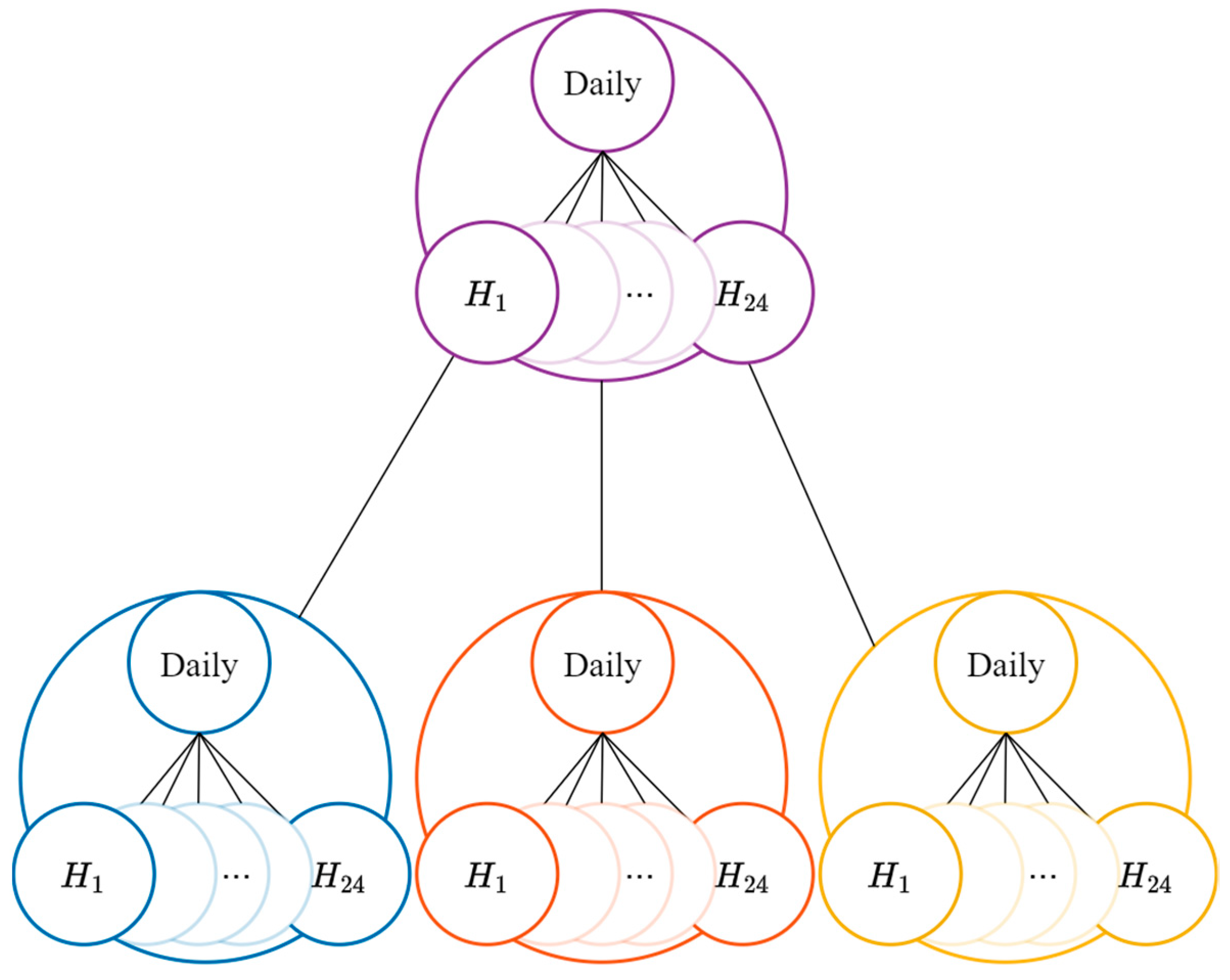 Energies 17 03077 g005
