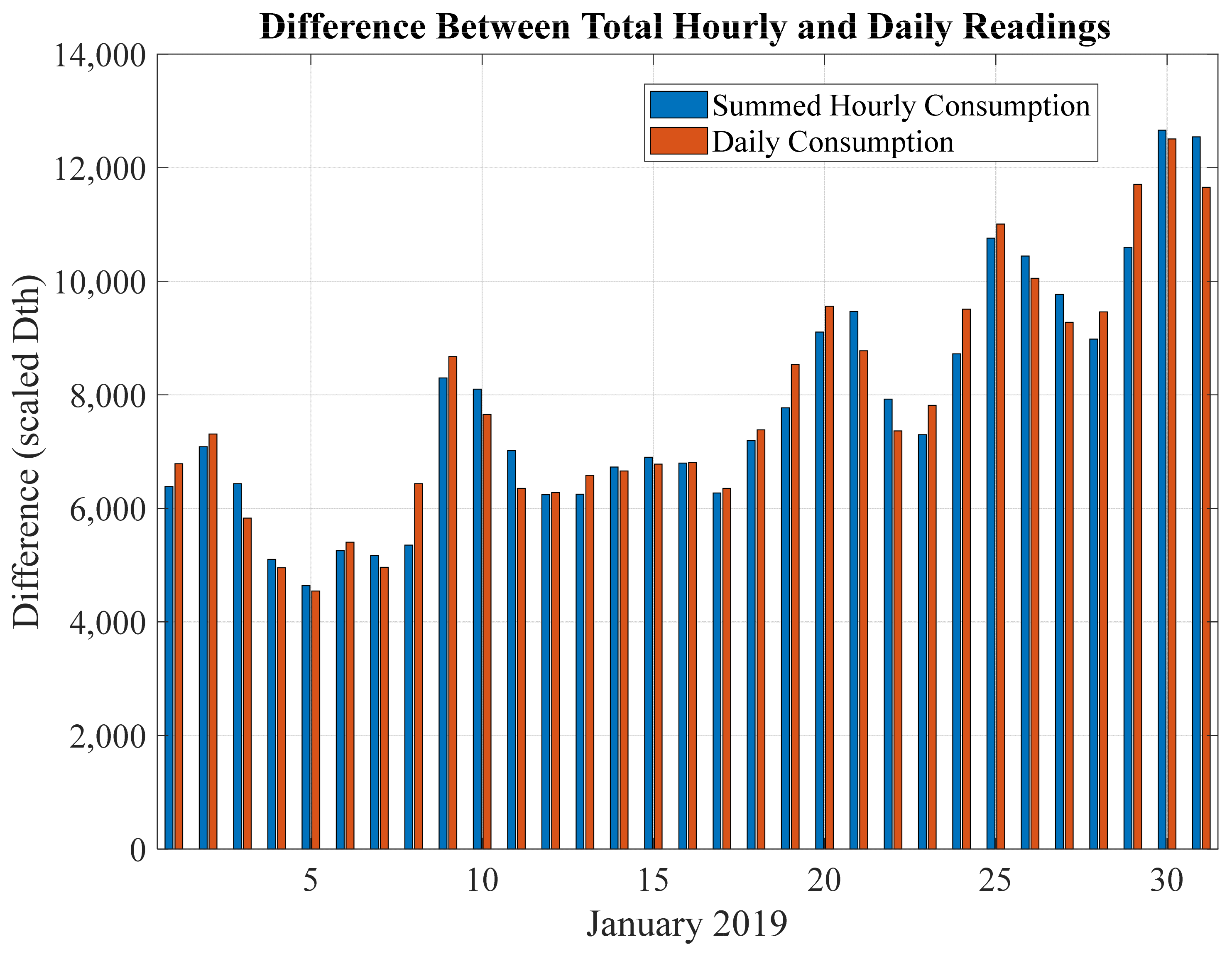 Energies 17 03077 g007