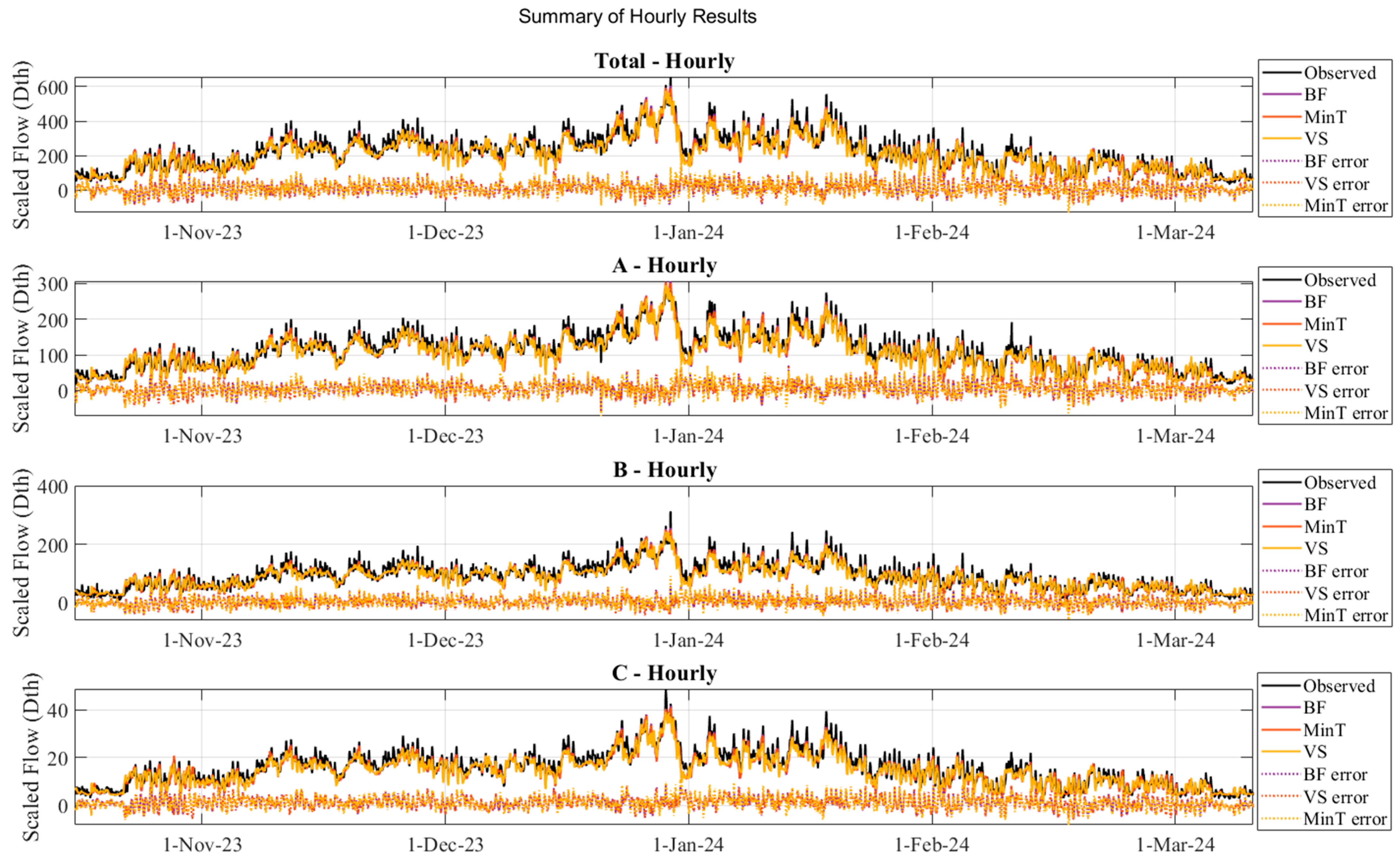 Energies 17 03077 g010