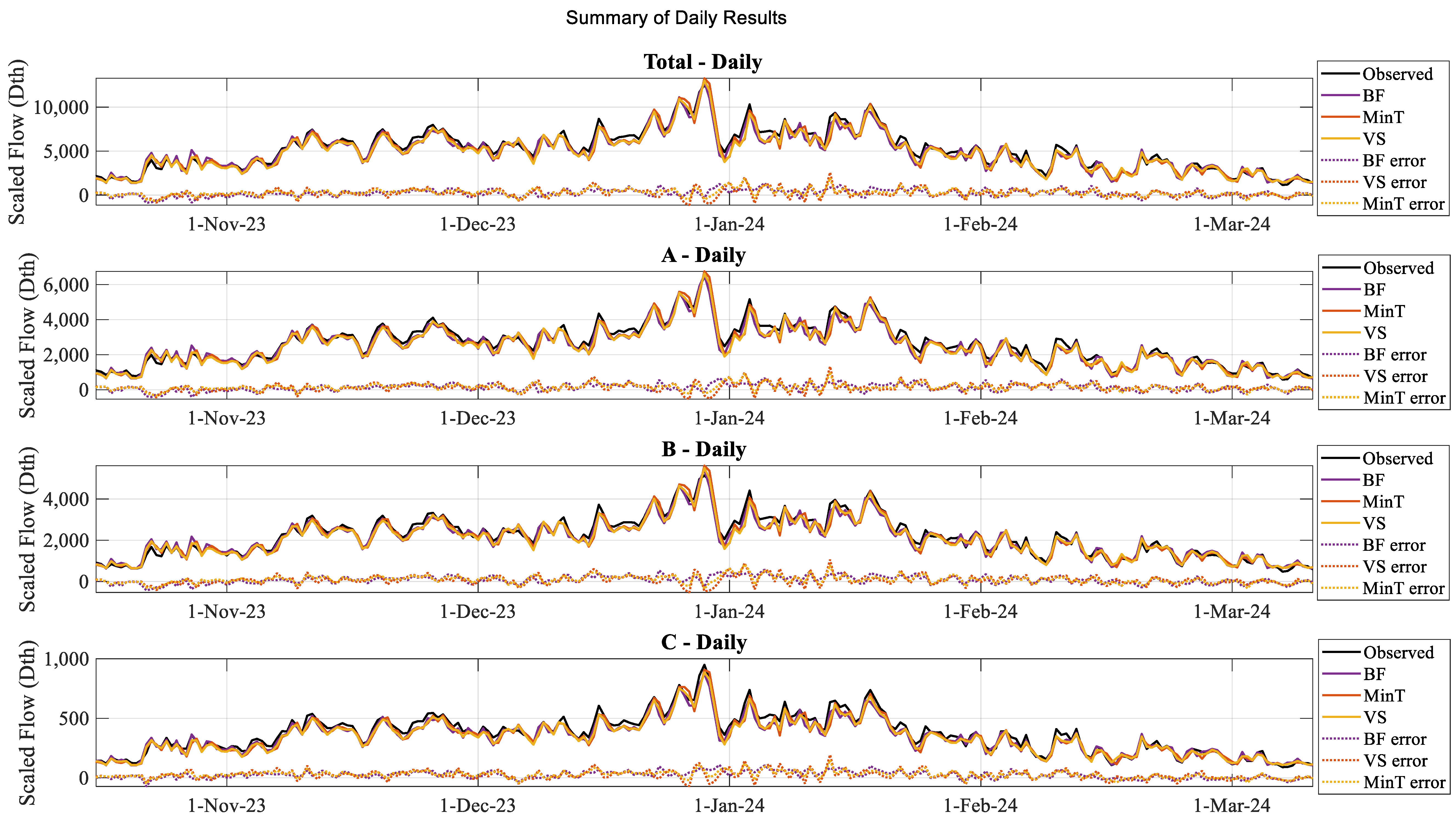 Energies 17 03077 g011