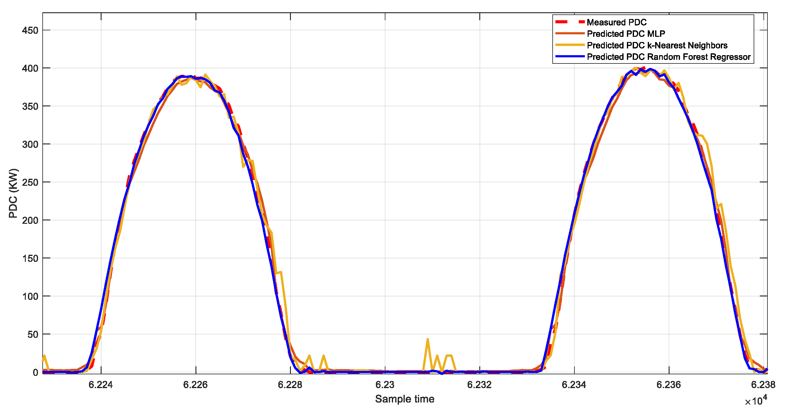 Energies 17 03078 g008