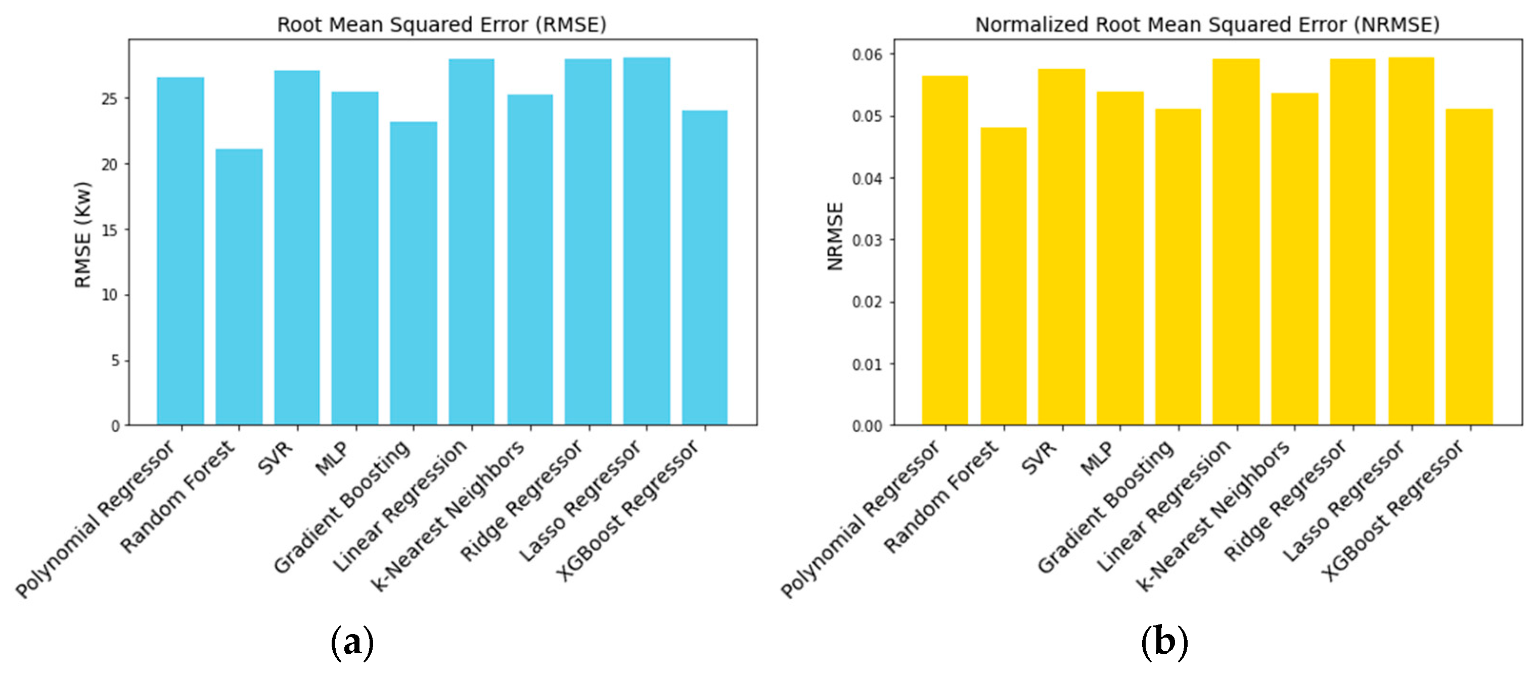 Energies 17 03078 g010a