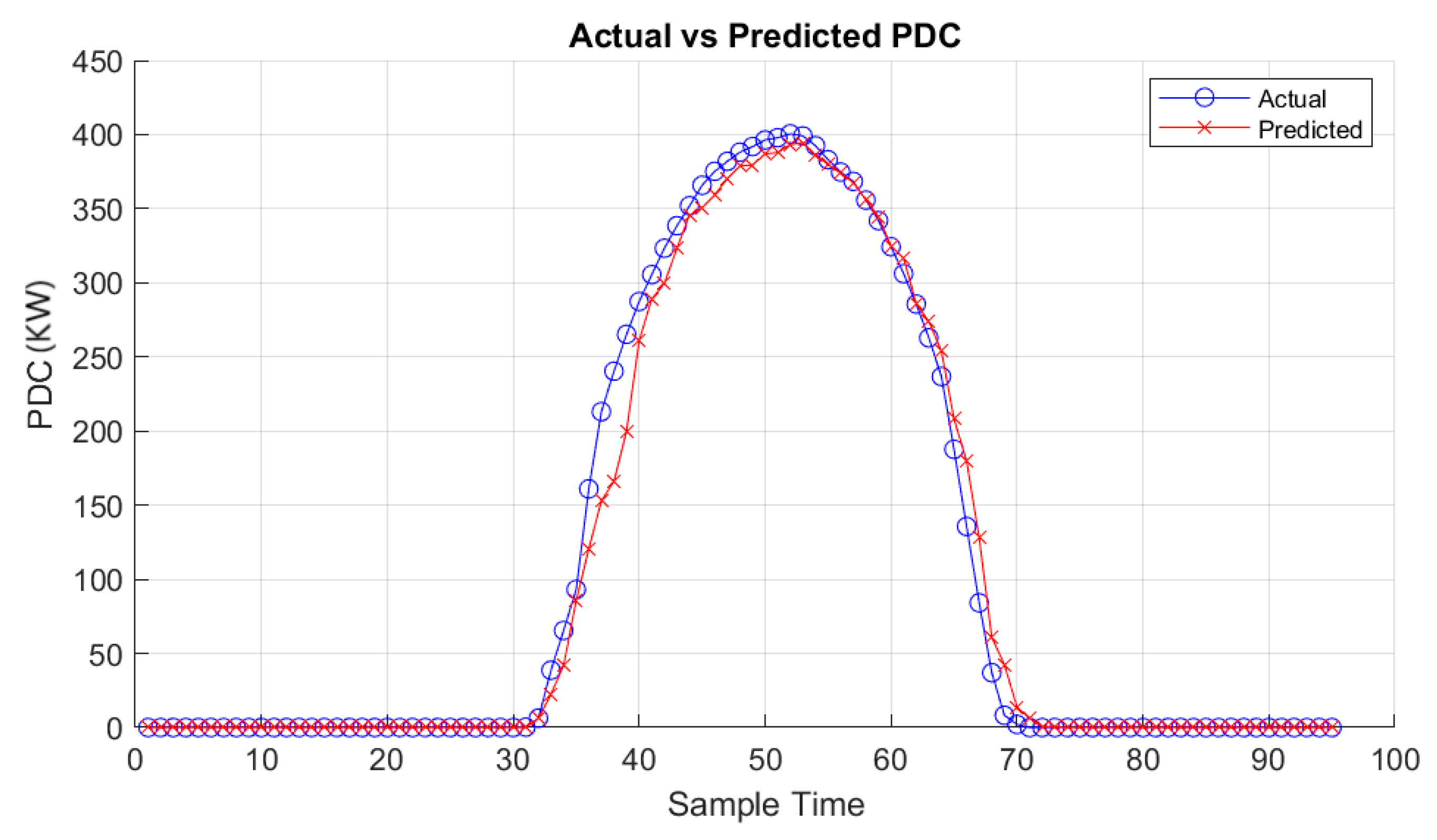 Energies 17 03078 g015