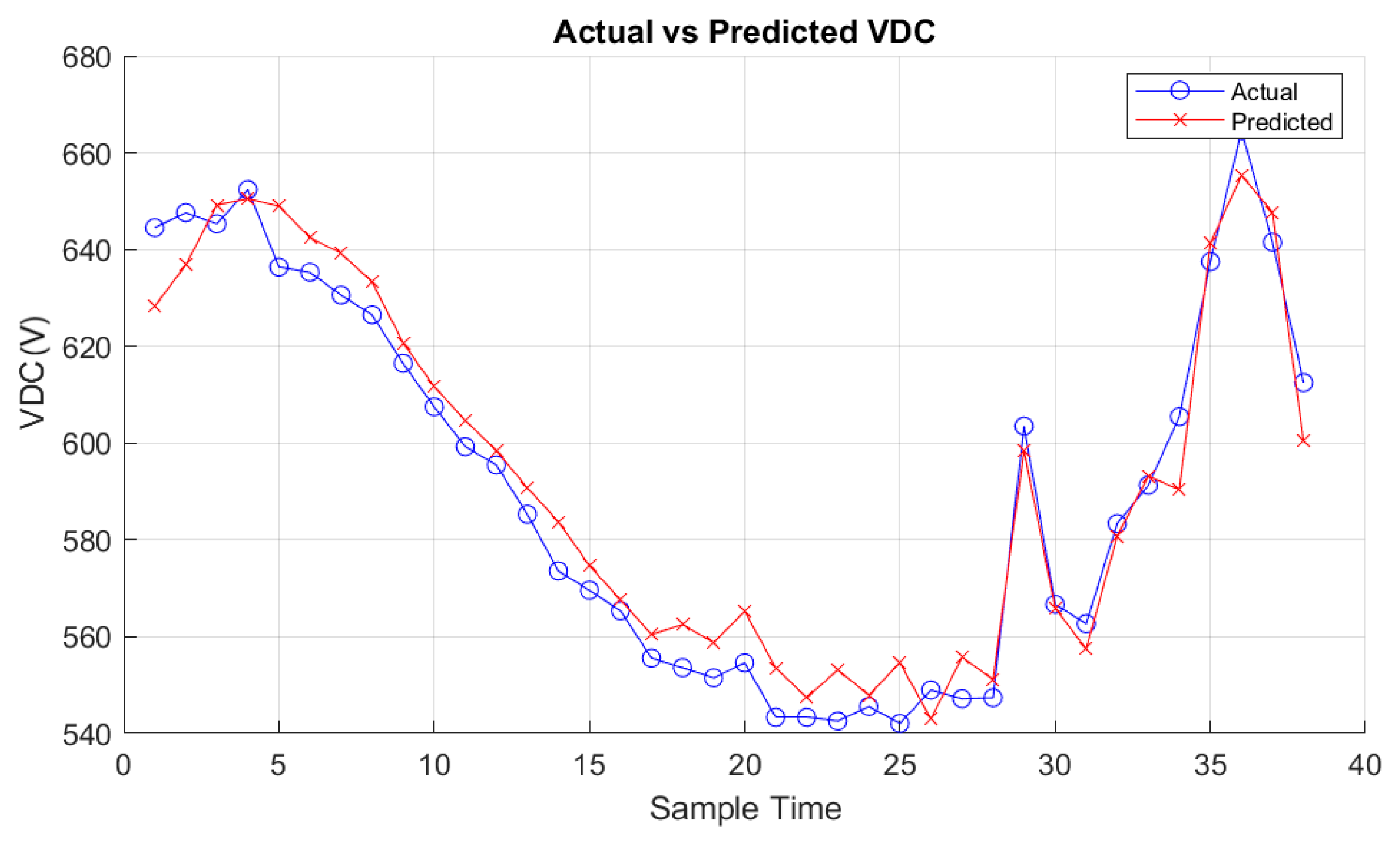 Energies 17 03078 g020