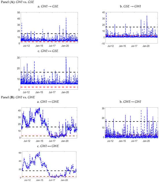 Energies 17 03079 g003
