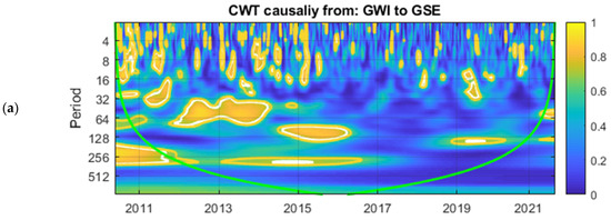 Energies 17 03079 g004a