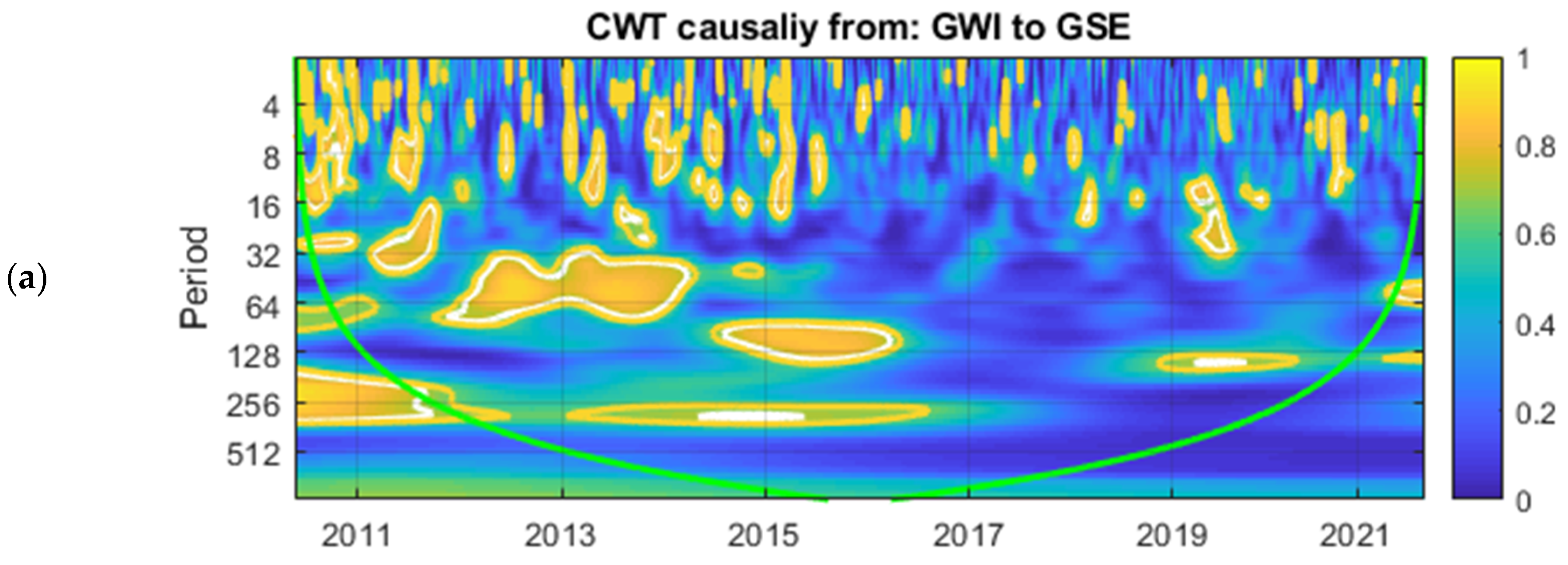 Energies 17 03079 g004a