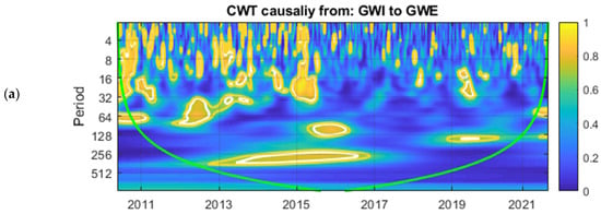 Energies 17 03079 g005a