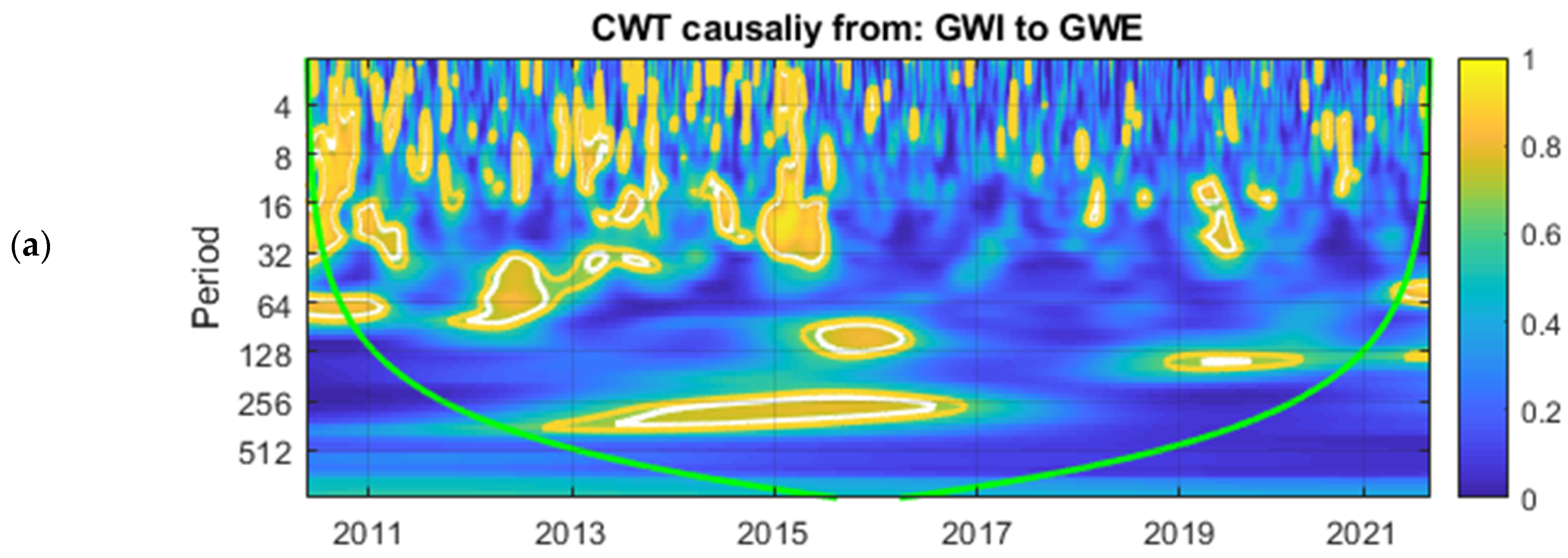 Energies 17 03079 g005a