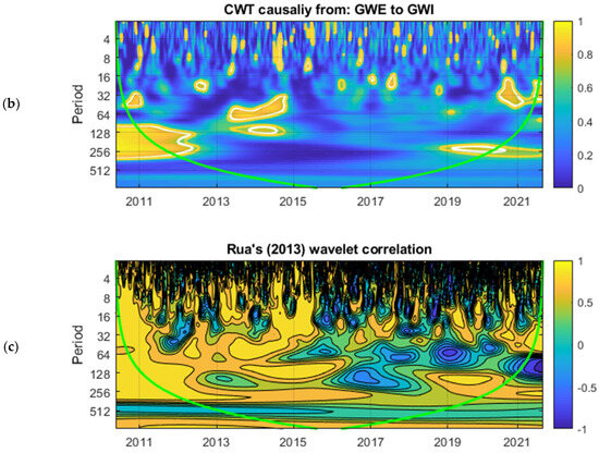 Energies 17 03079 g005b