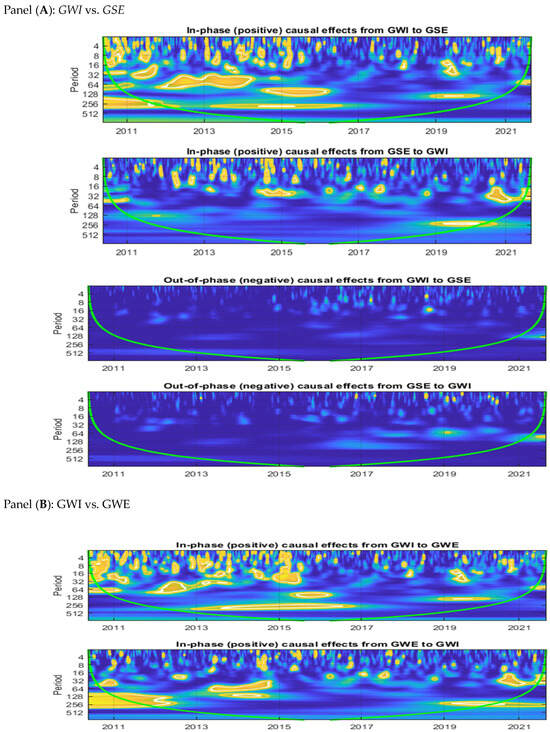 Energies 17 03079 g006a