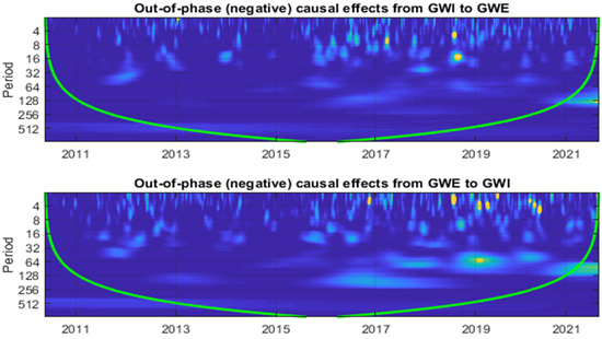 Energies 17 03079 g006b