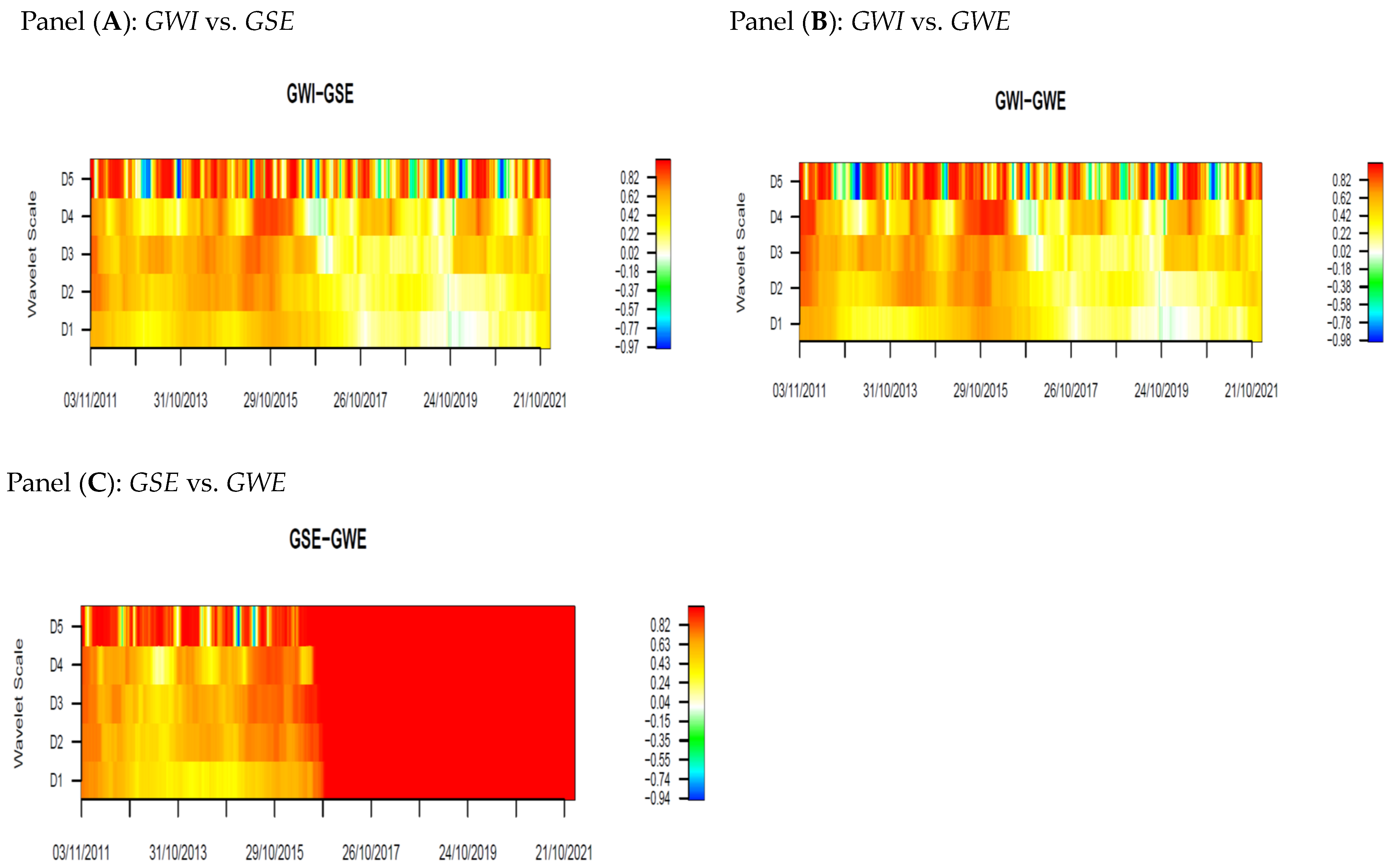 Energies 17 03079 g007