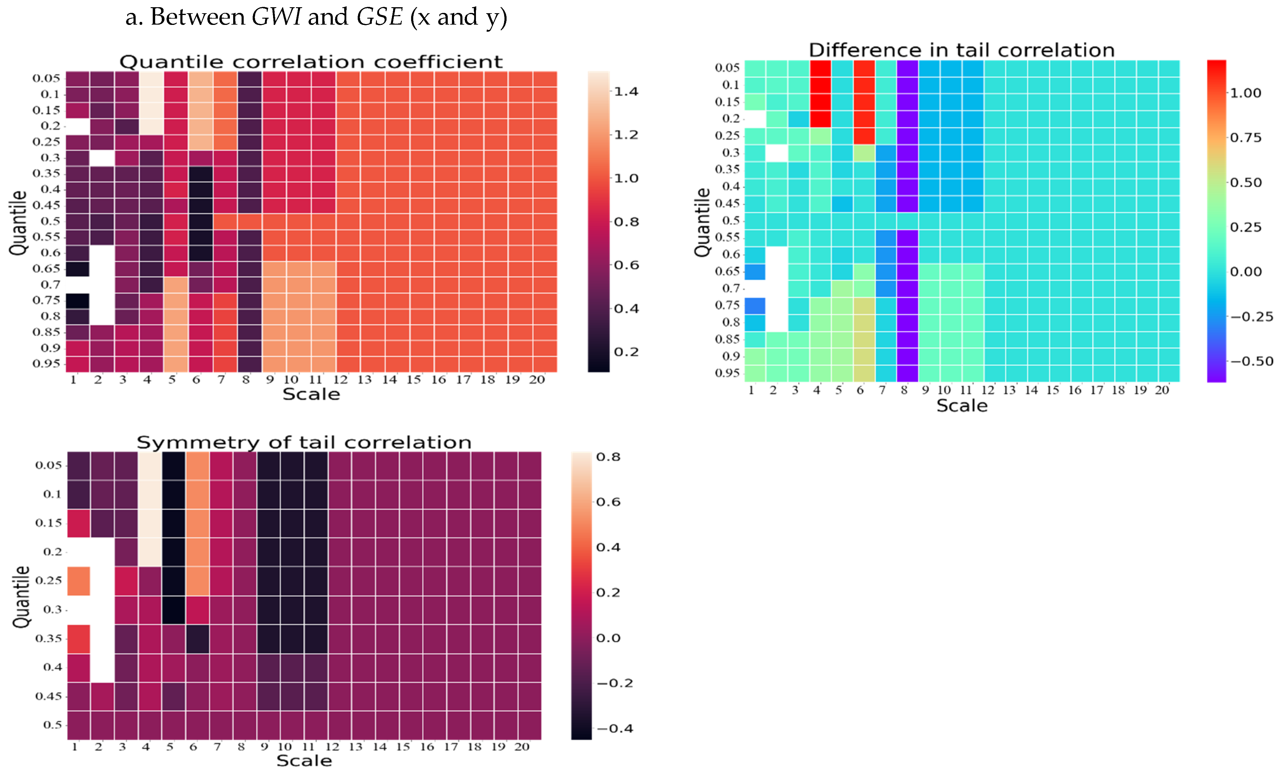 Energies 17 03079 g008a