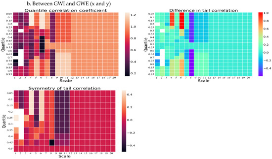 Energies 17 03079 g008b