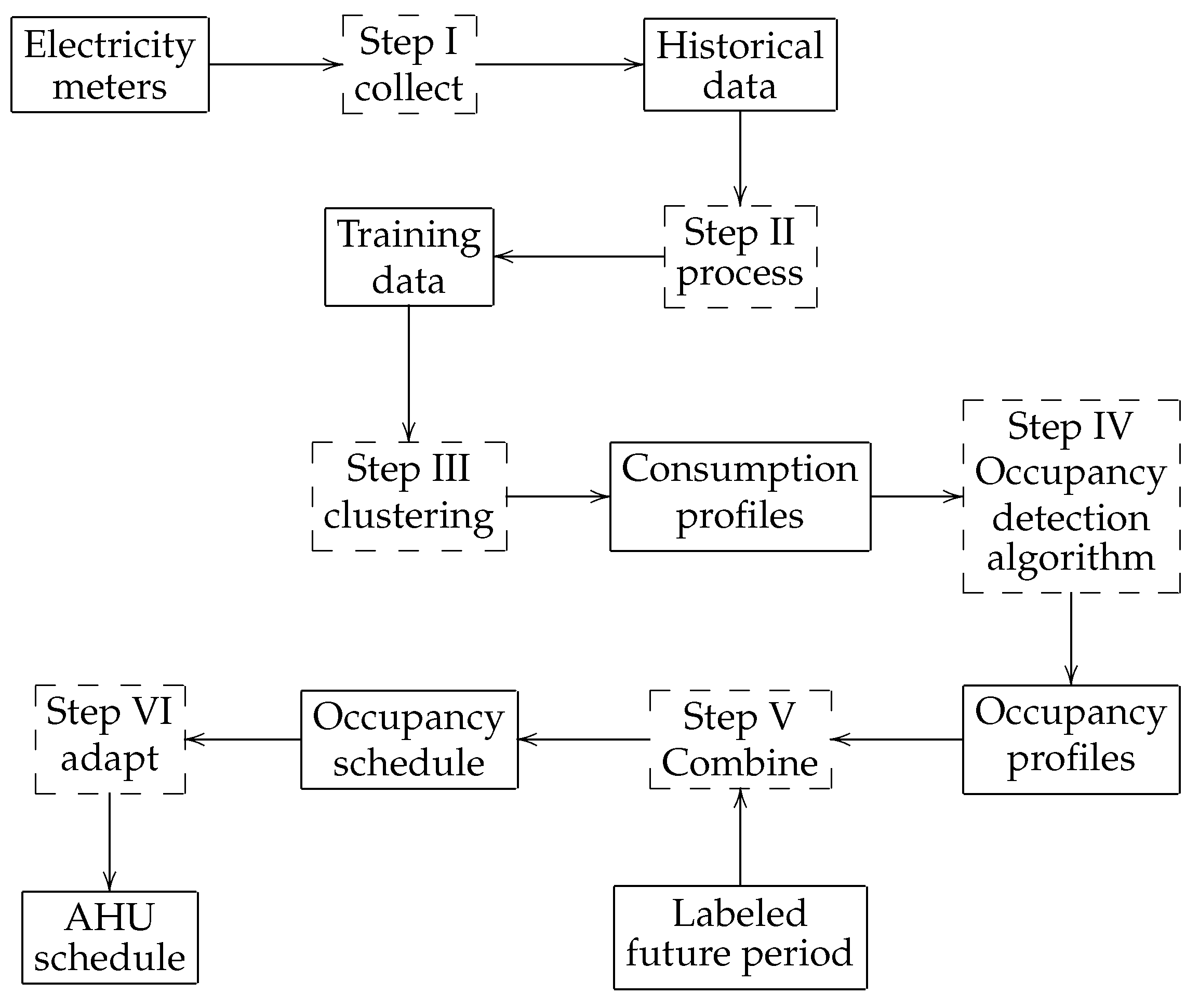 Energies 17 03080 g001