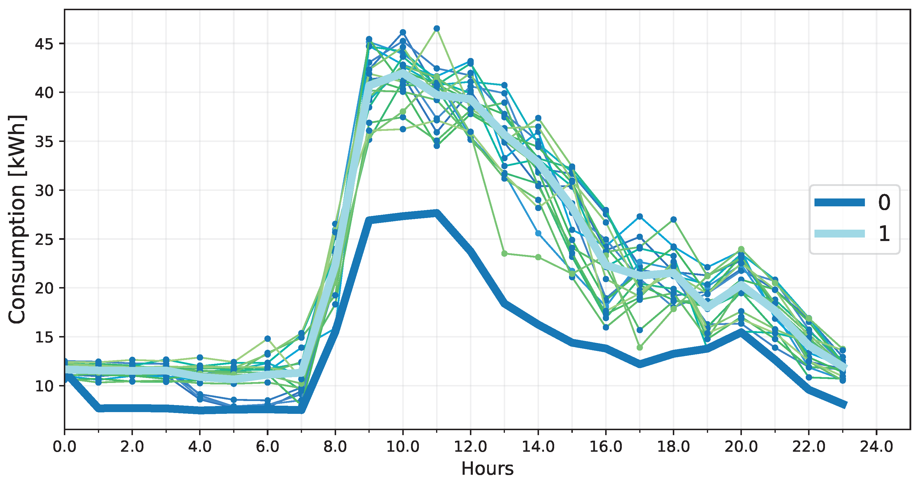 Energies 17 03080 g005