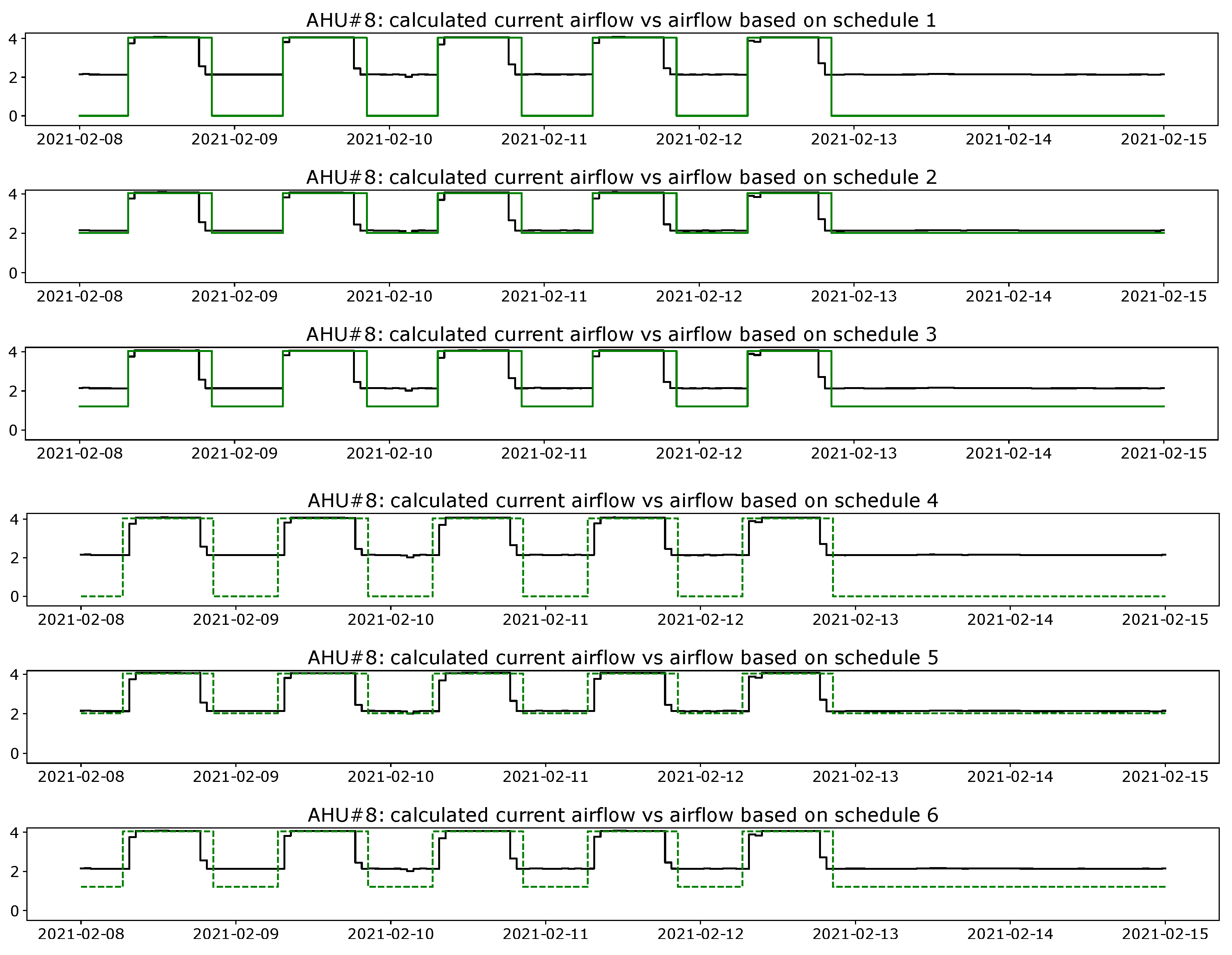 Energies 17 03080 g012