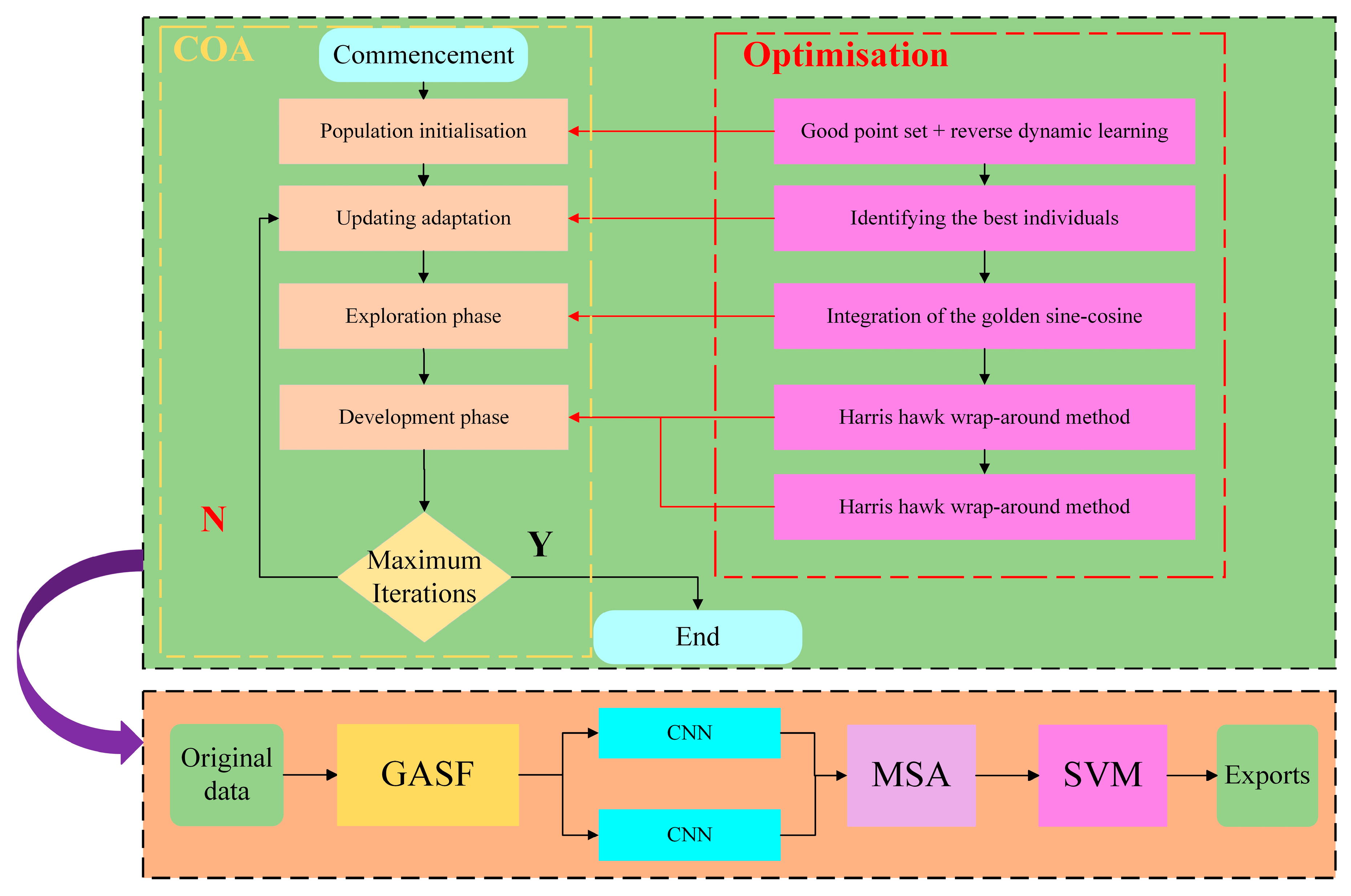 Energies 17 03084 g003
