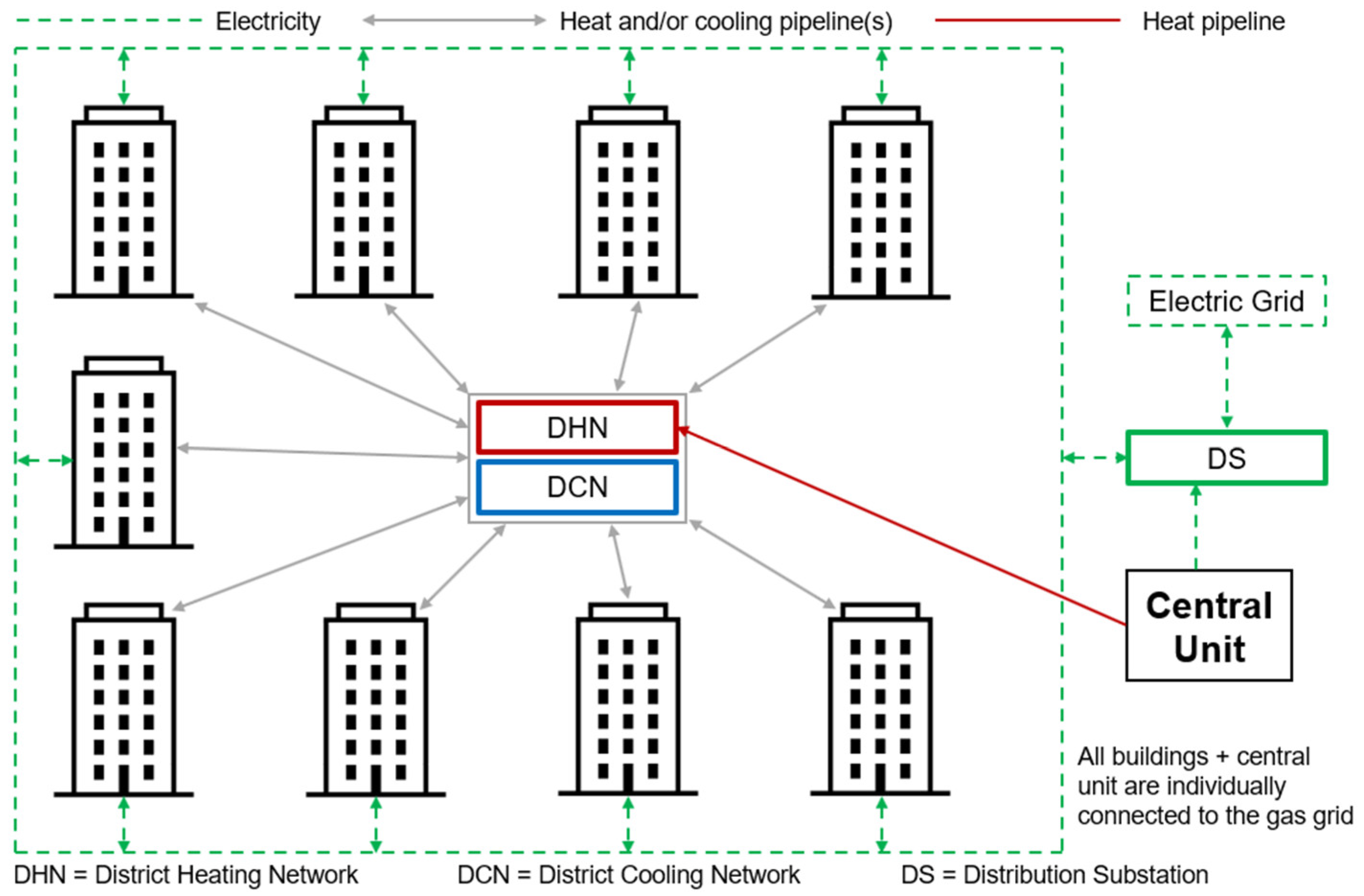 Energies 17 03085 g001