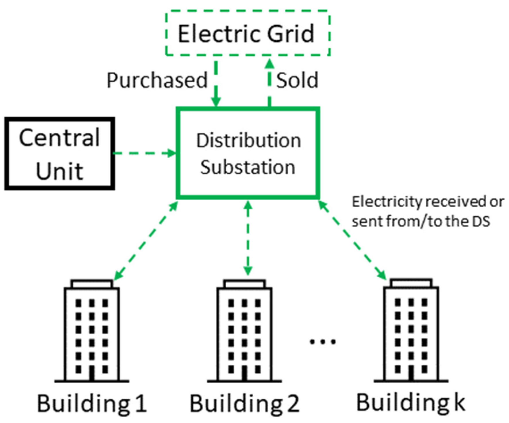 Energies 17 03085 g002