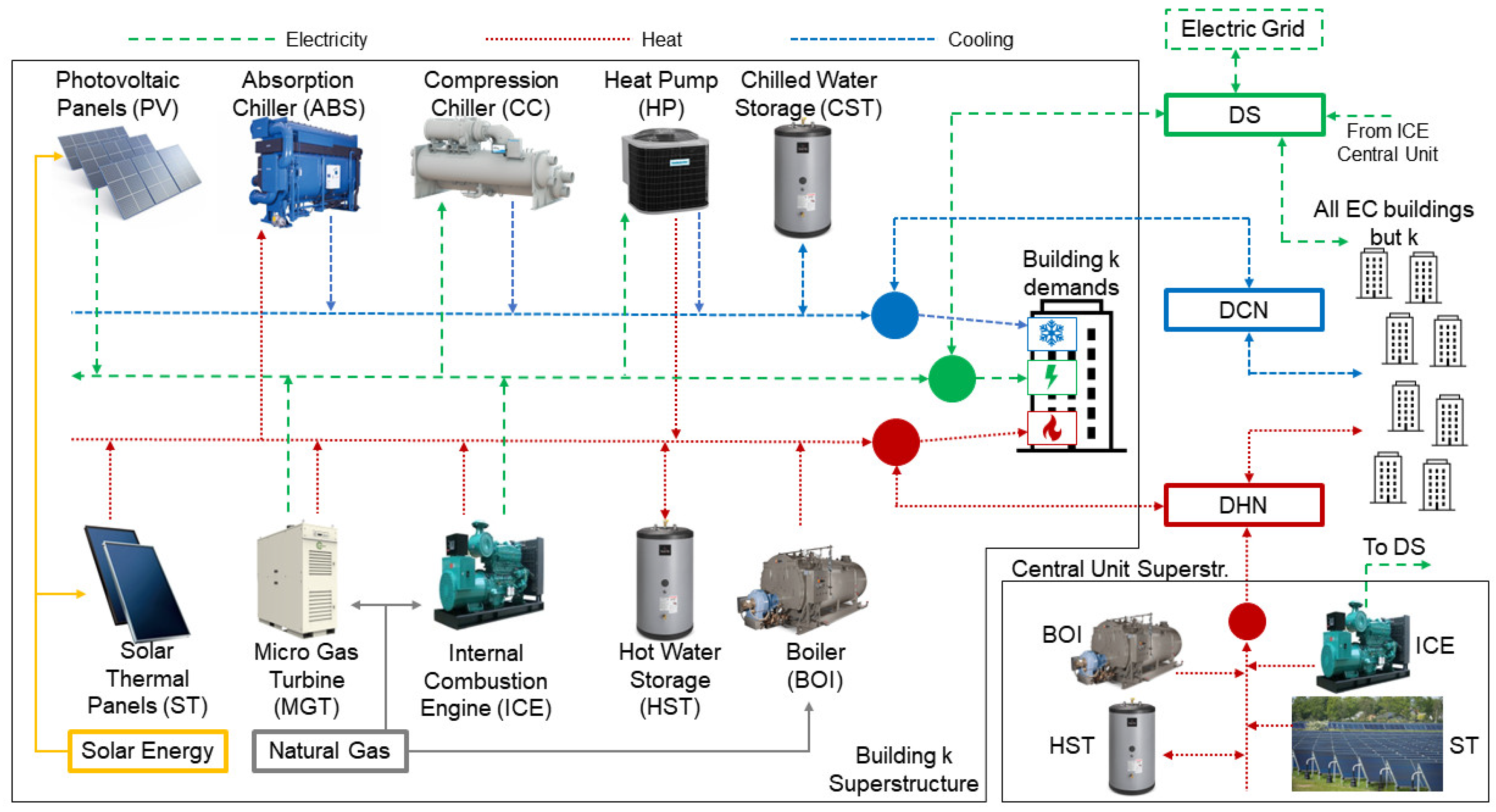 Energies 17 03085 g004