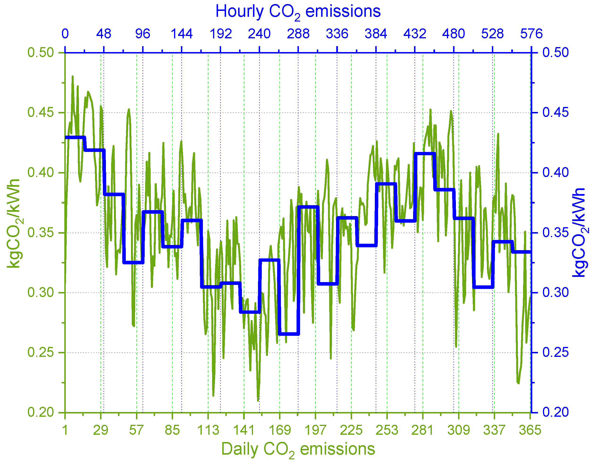Energies 17 03085 g008