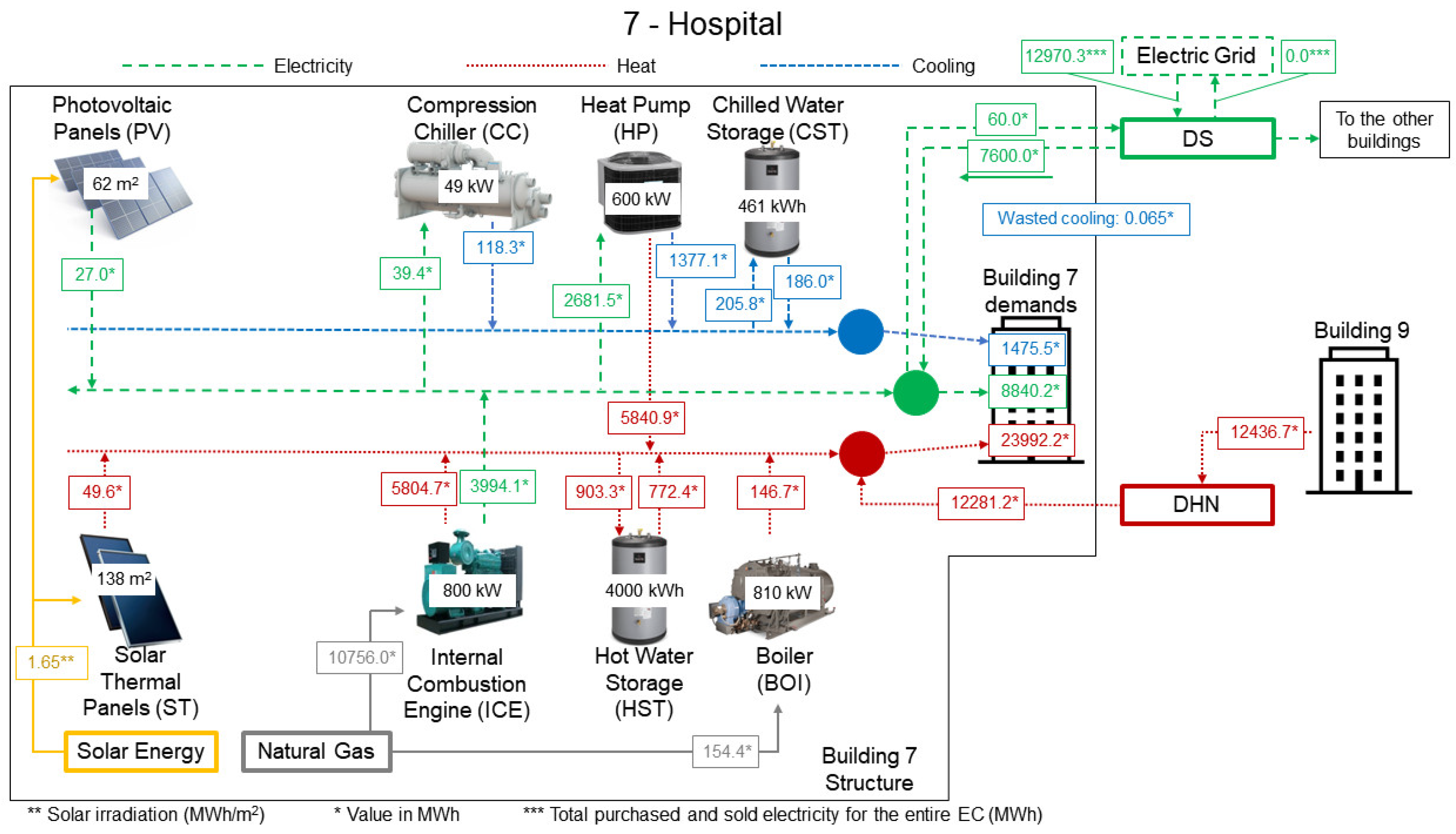 Energies 17 03085 g011