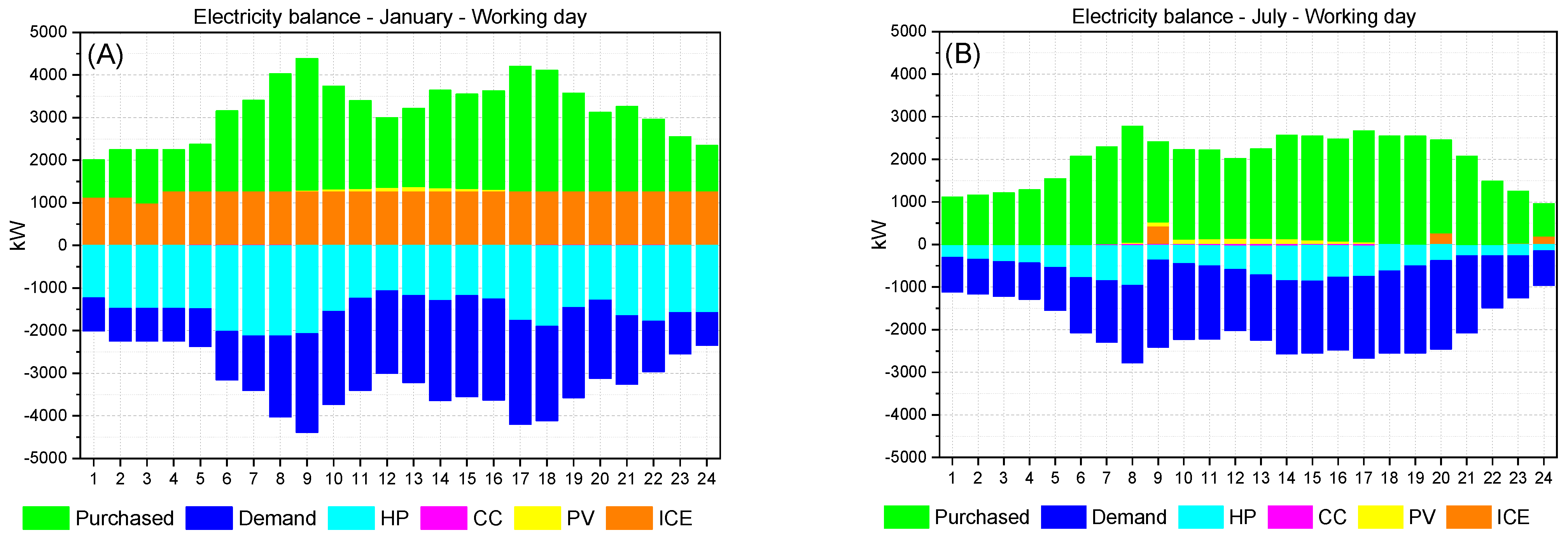Energies 17 03085 g0a1