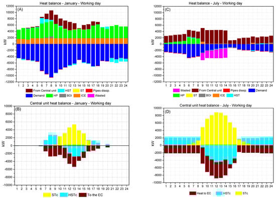 Energies 17 03085 g0a2