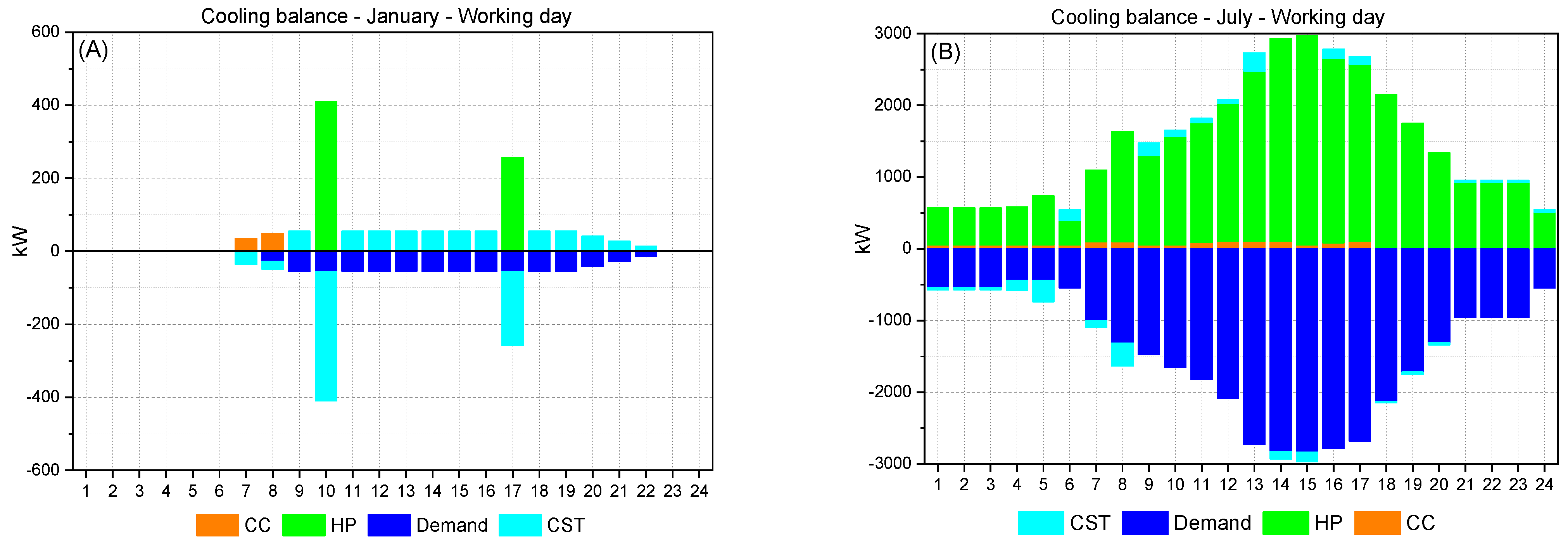 Energies 17 03085 g0a3