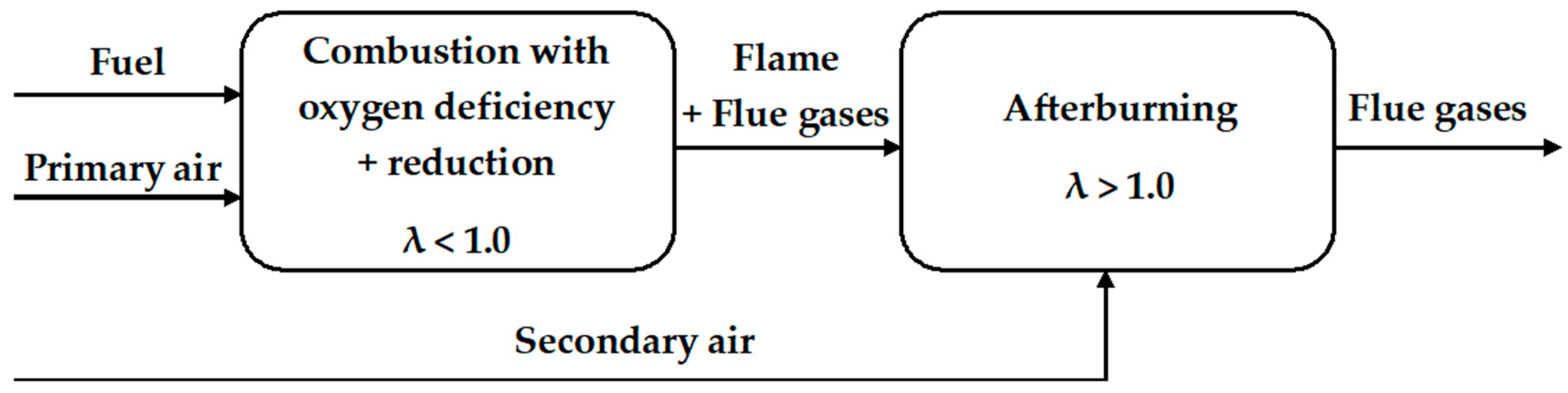 Energies 17 03087 g001