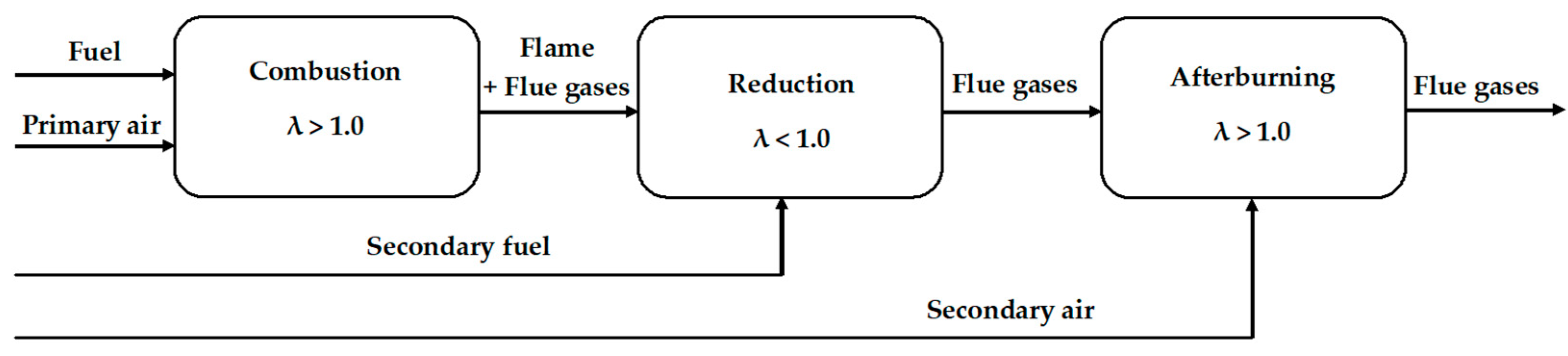 Energies 17 03087 g002