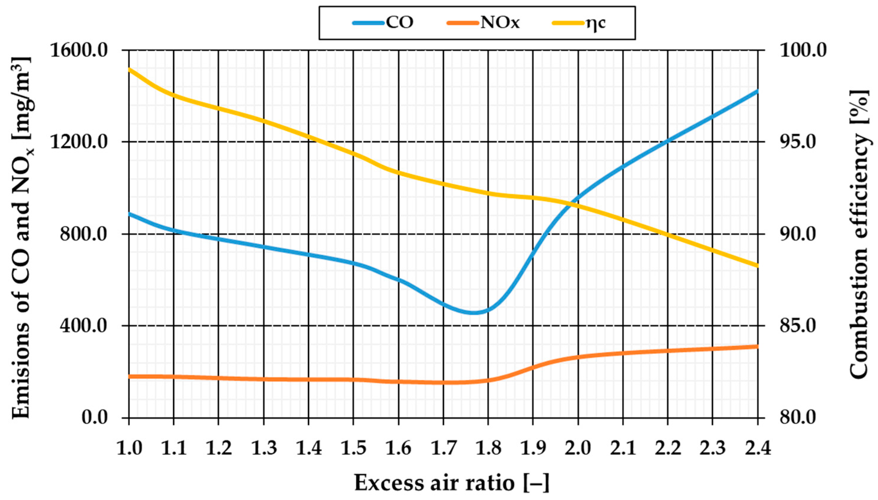 Energies 17 03087 g008