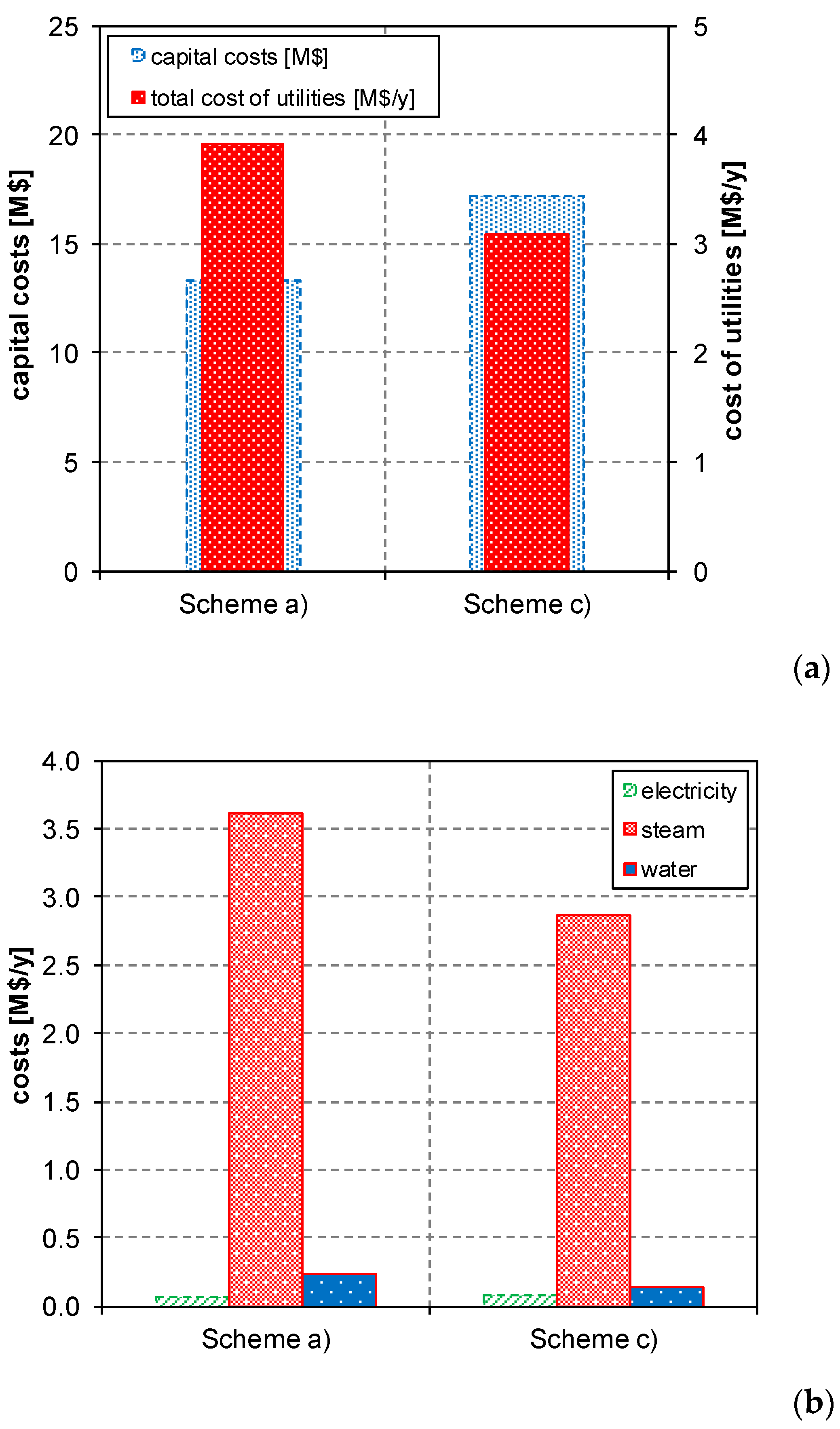 Energies 17 03089 g010