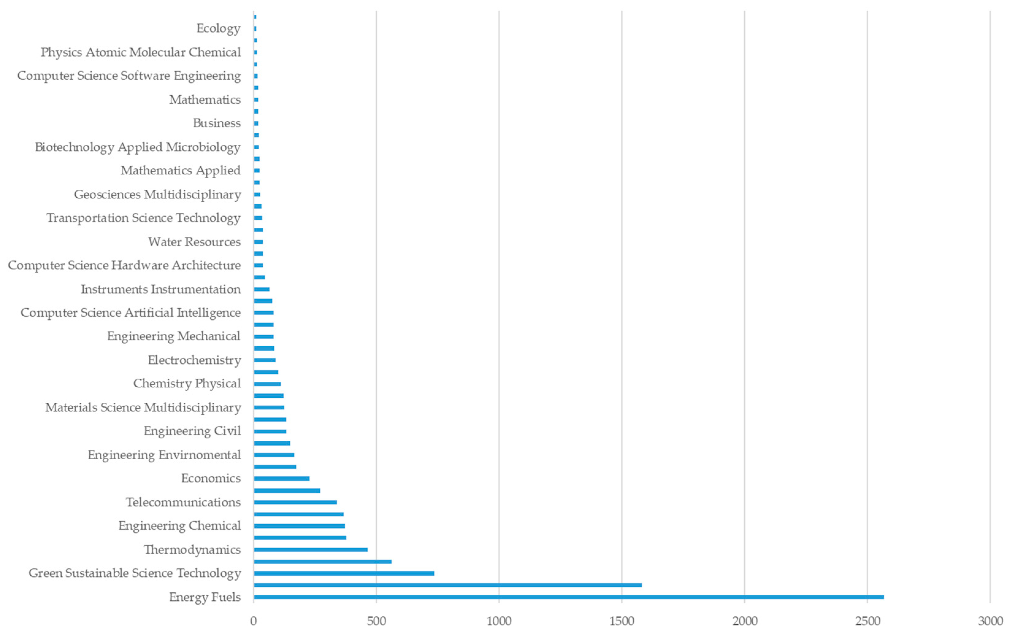 Energies 17 03090 g001