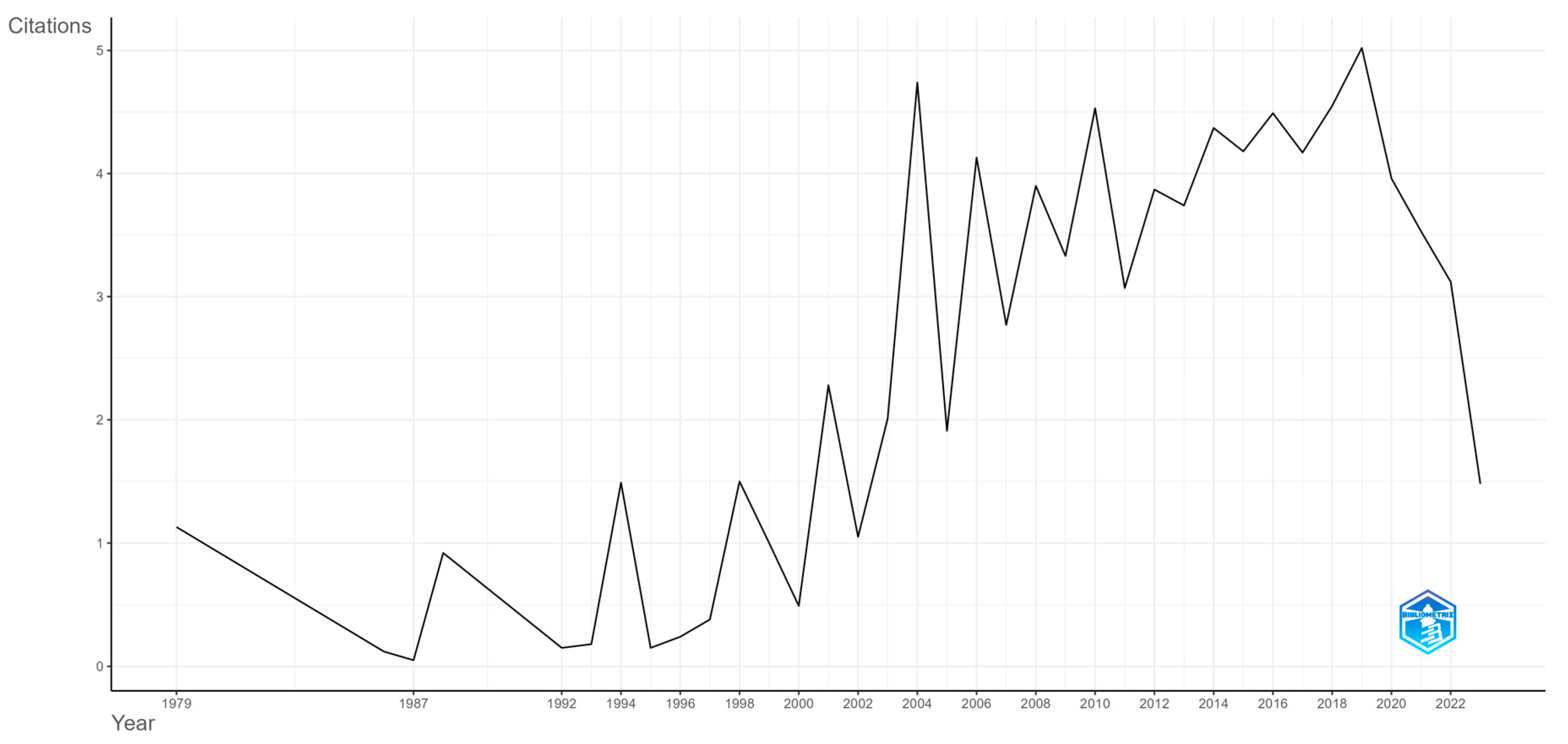 Energies 17 03090 g005