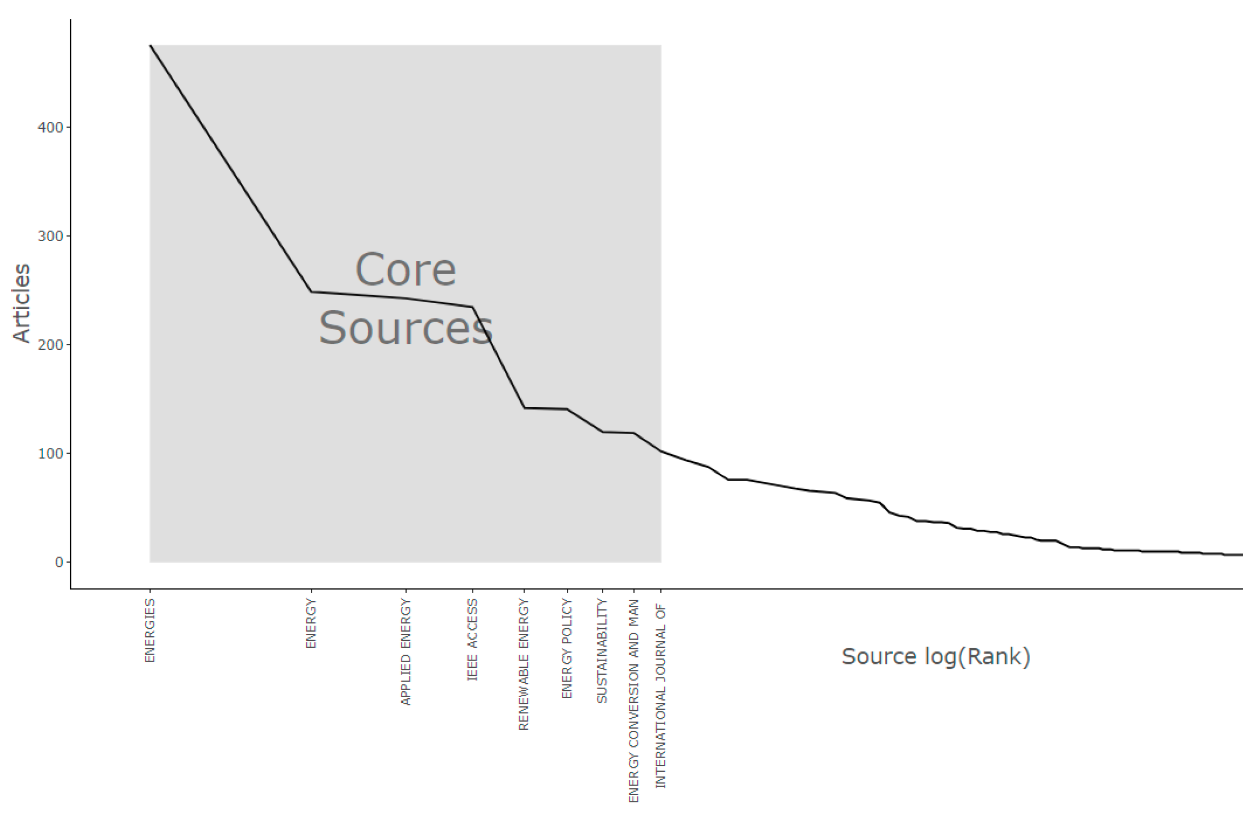Energies 17 03090 g008