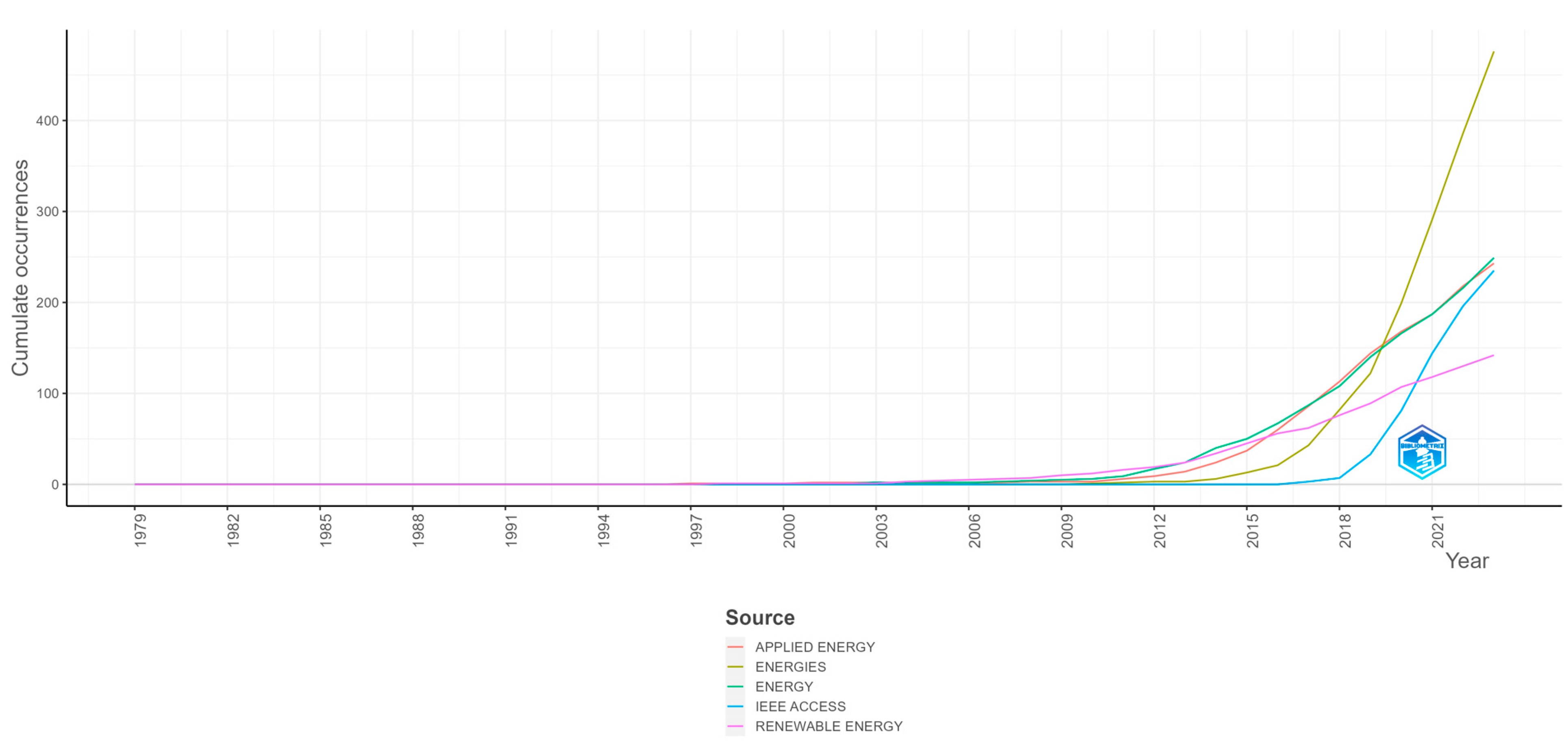 Energies 17 03090 g009