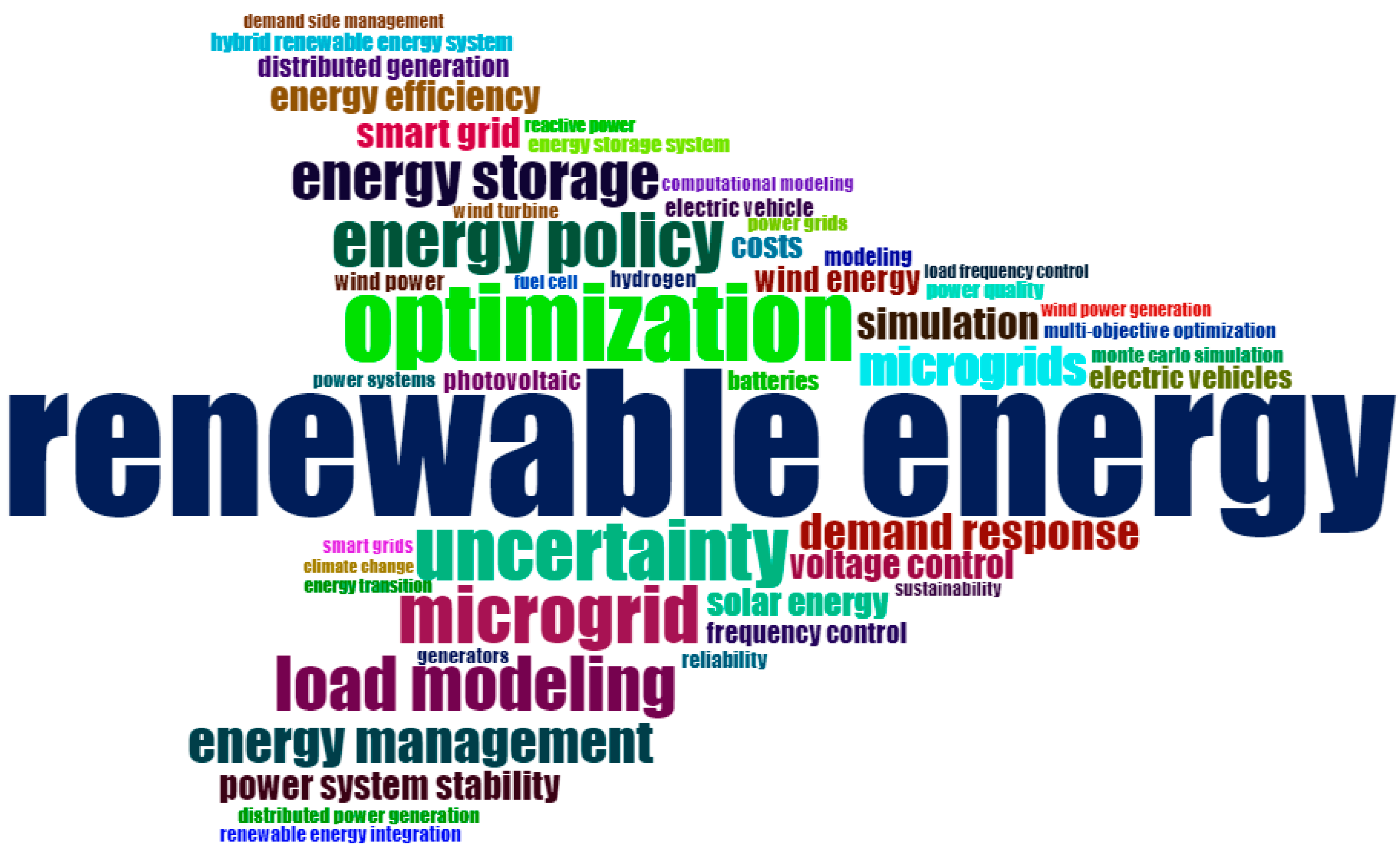 Energies 17 03090 g014