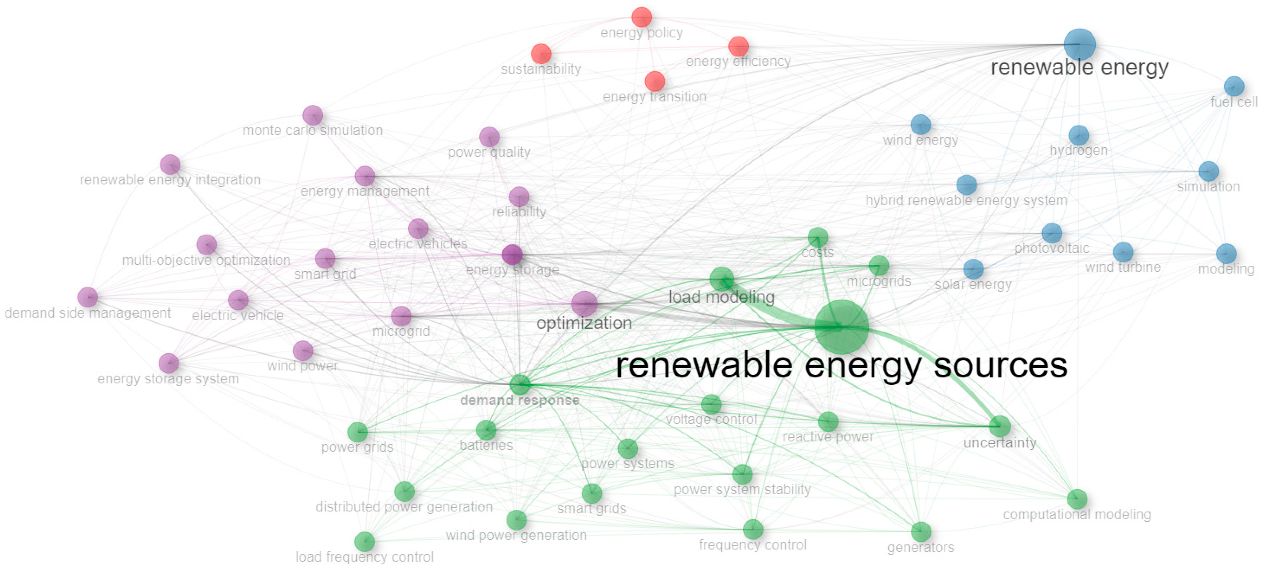 Energies 17 03090 g016