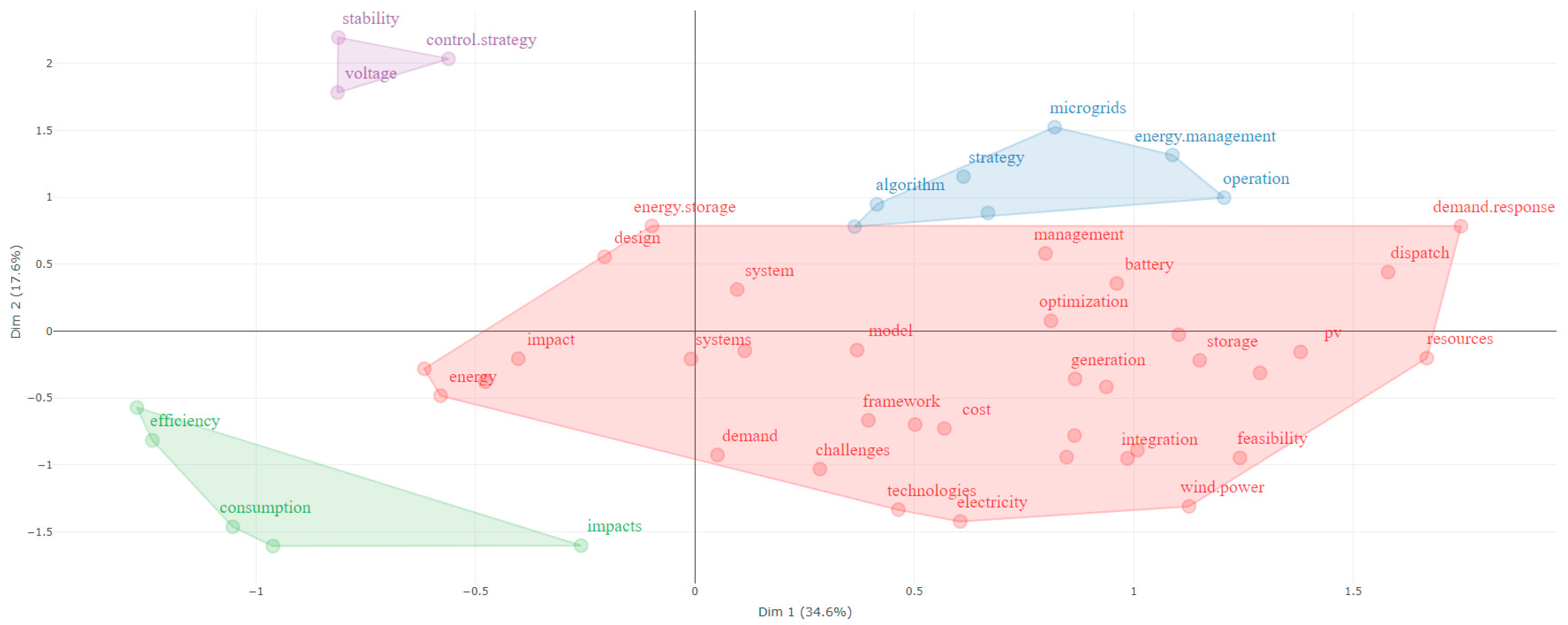 Energies 17 03090 g017