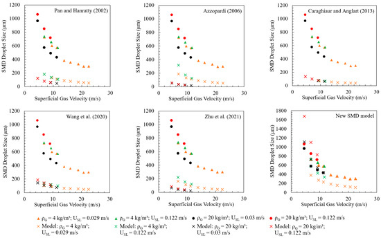 Energies 17 03094 g0a2b
