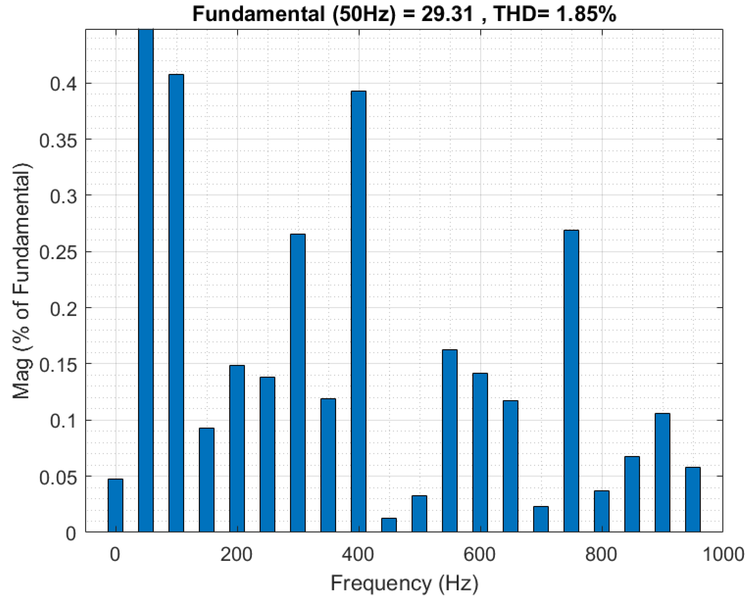 Energies 17 03095 g025