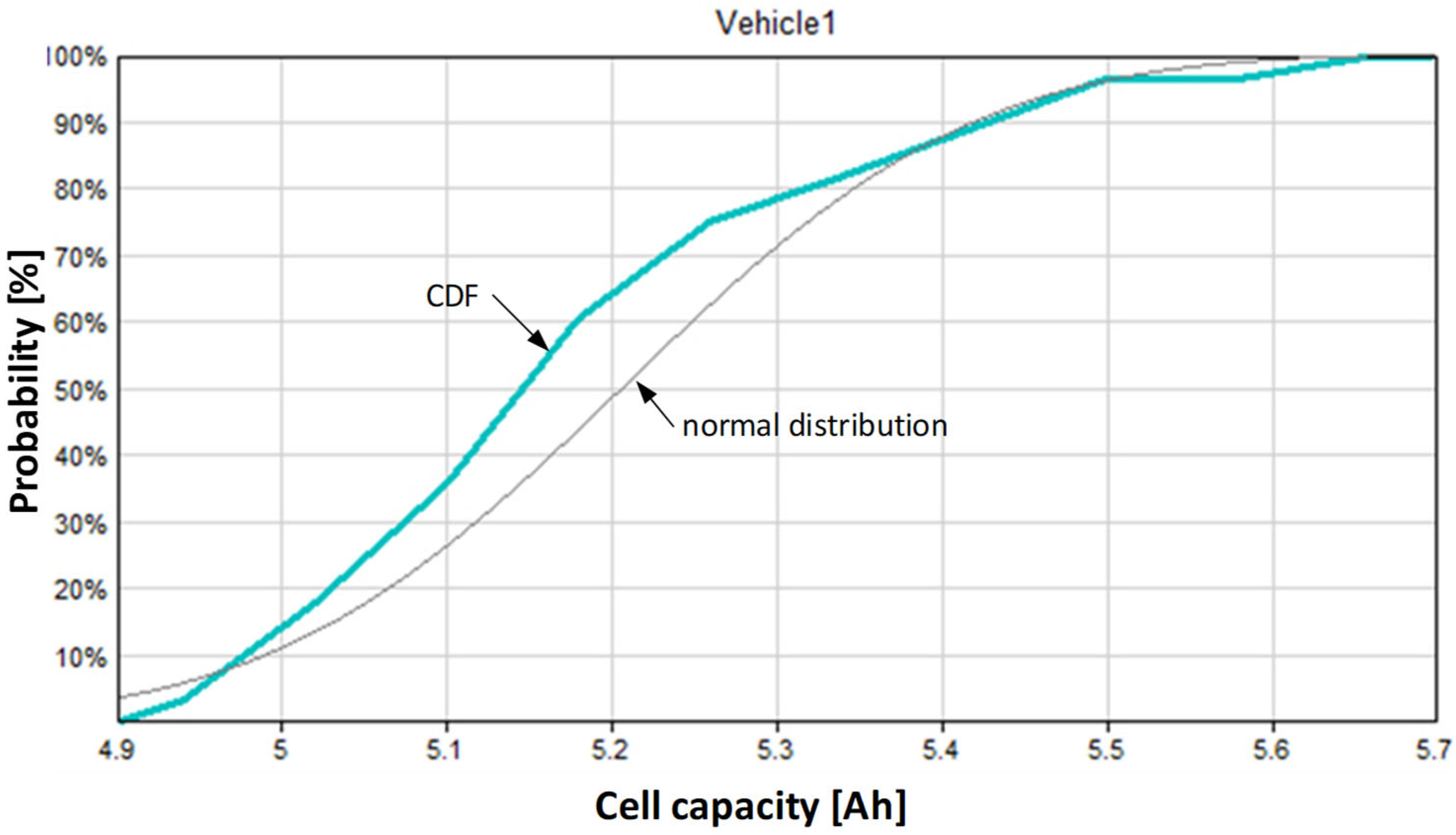 Energies 17 03096 g005