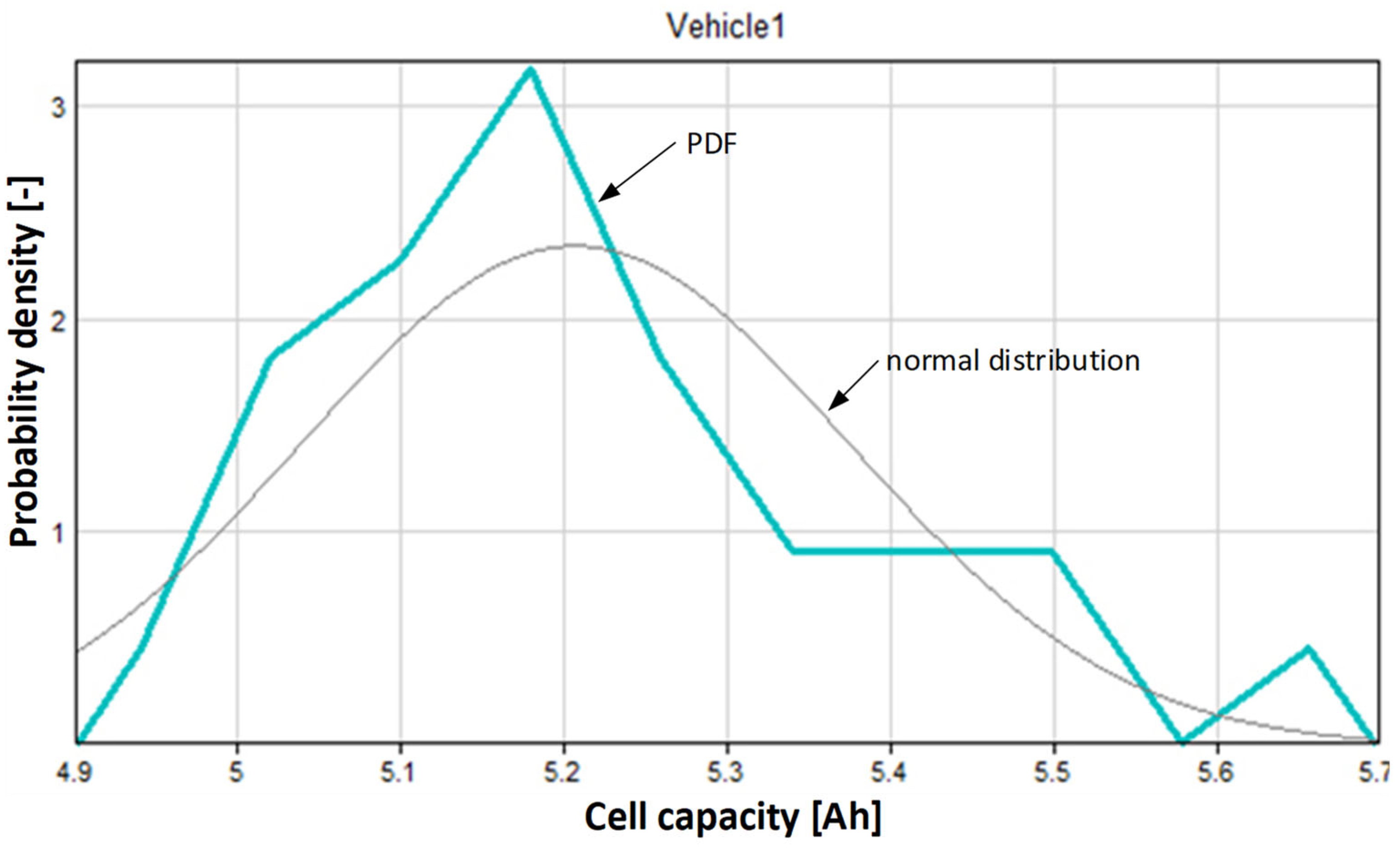 Energies 17 03096 g006