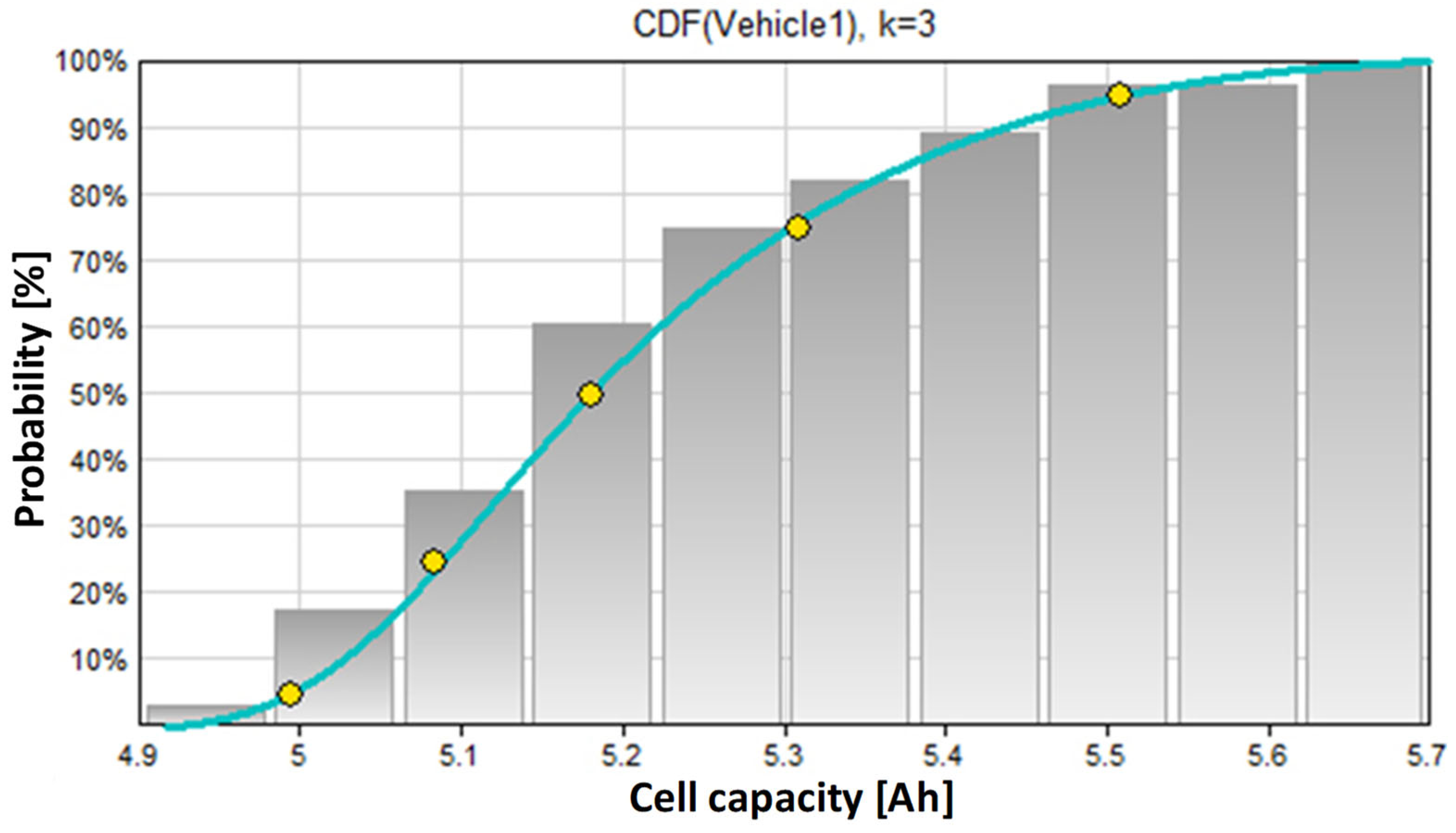 Energies 17 03096 g007