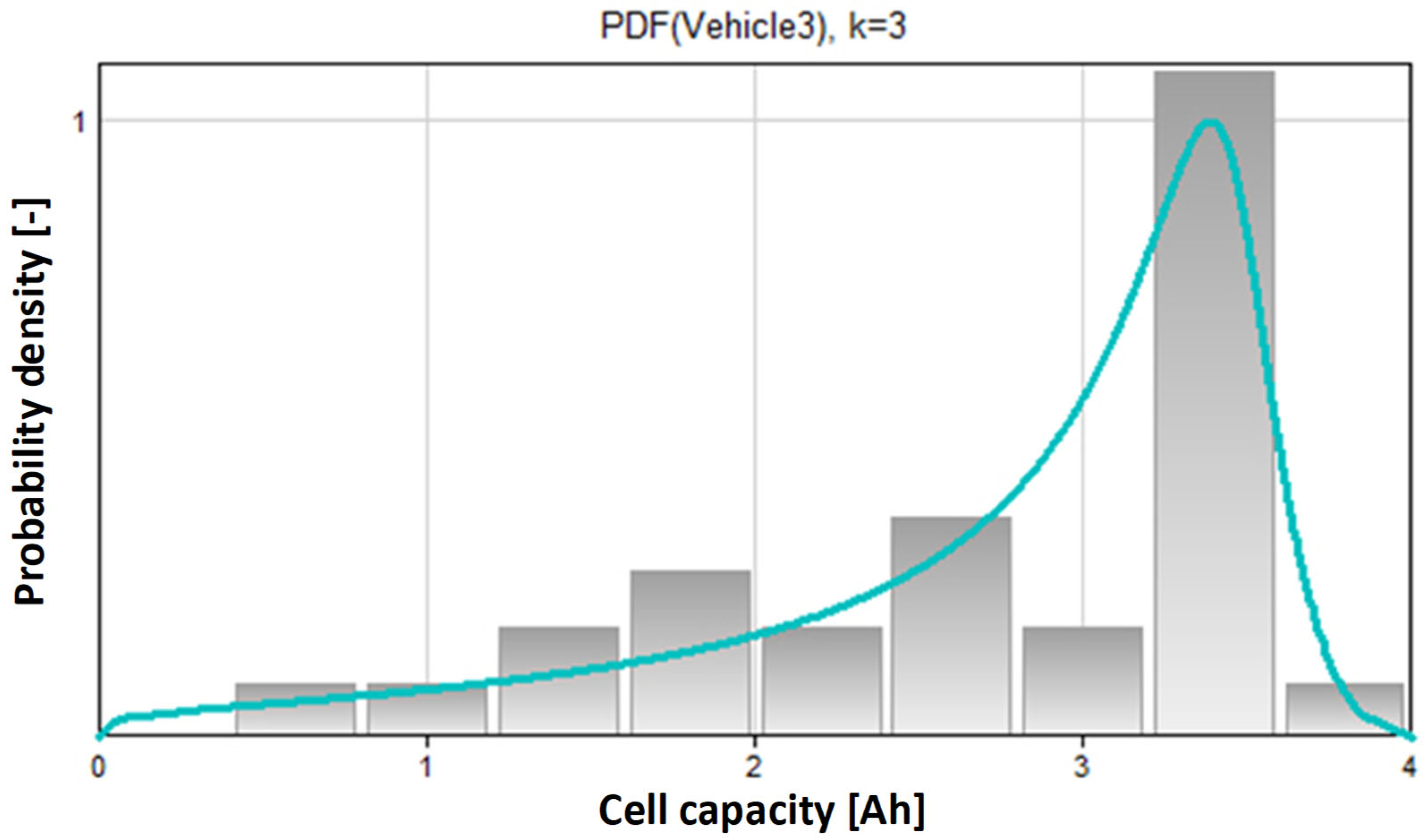 Energies 17 03096 g014